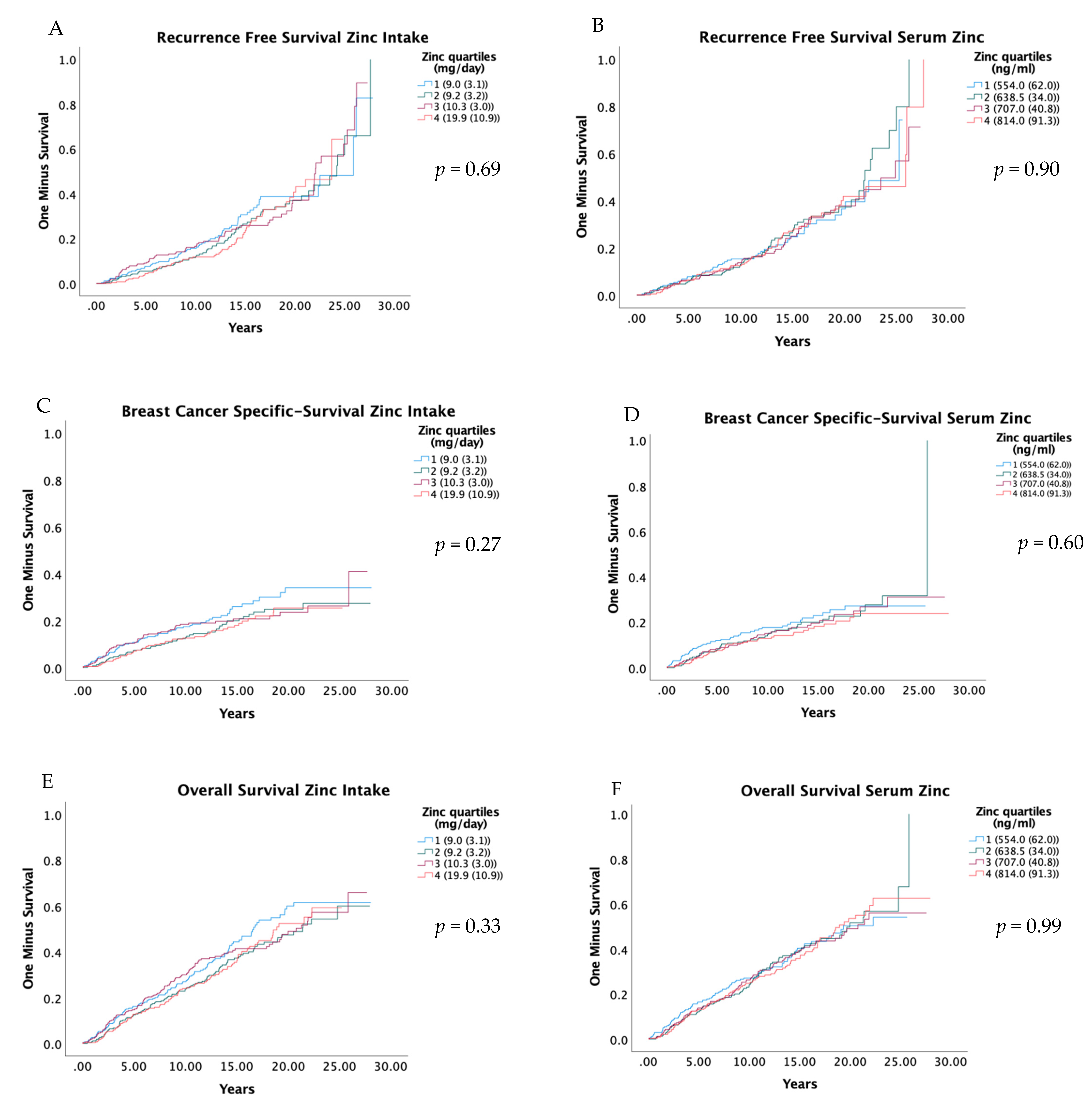 Nutrients 14 02575 g002