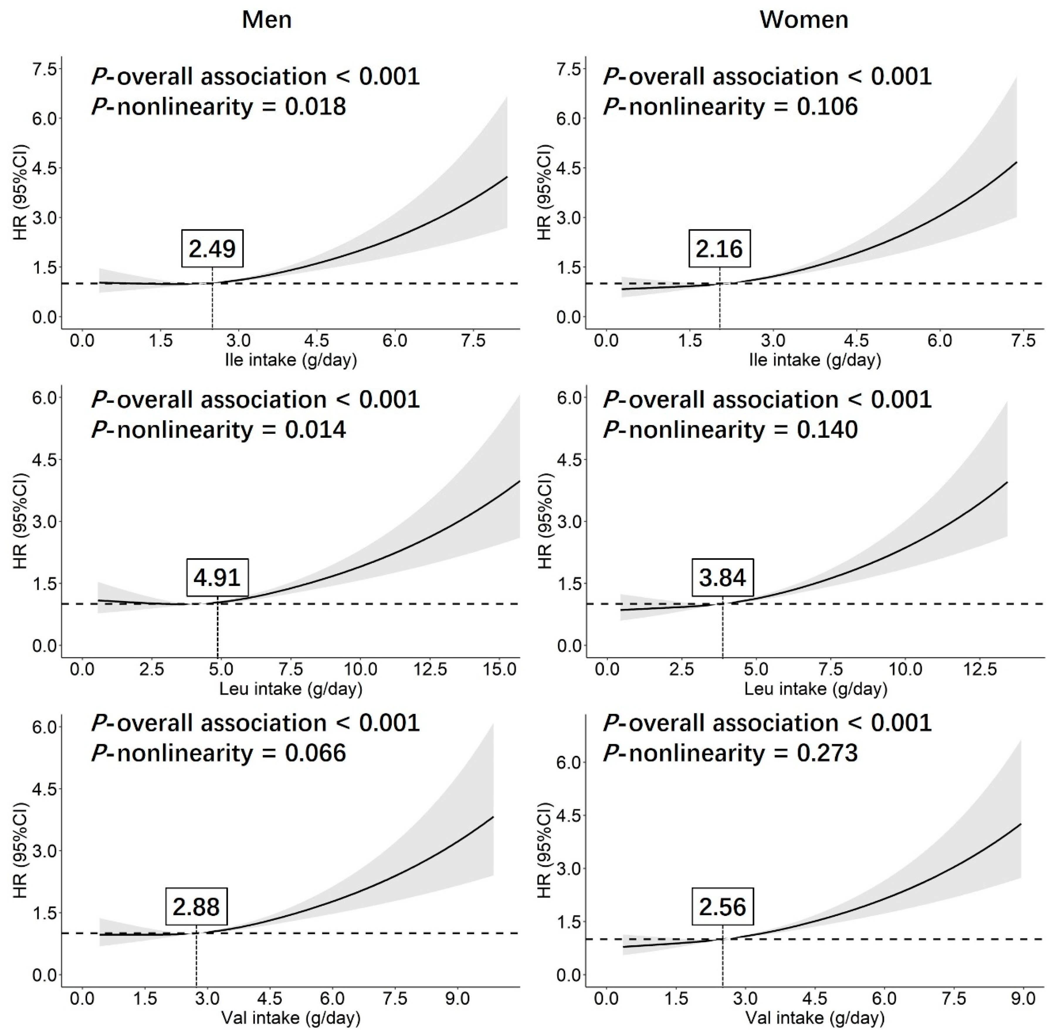 Nutrients 14 02582 g001