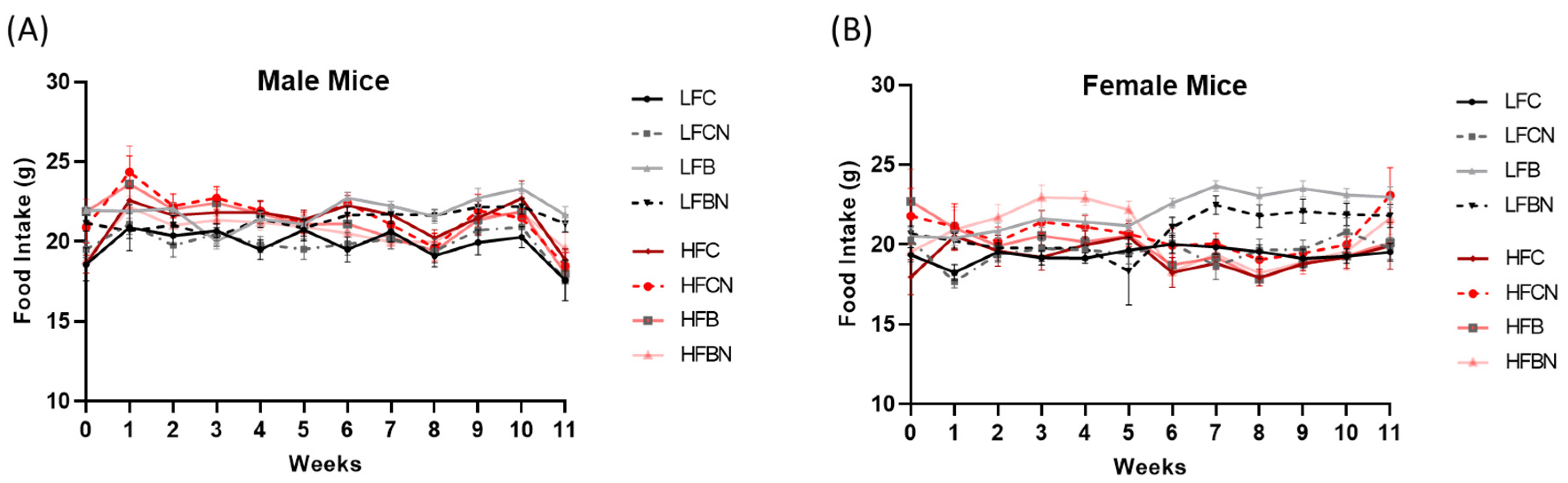 Nutrients 14 02583 g002