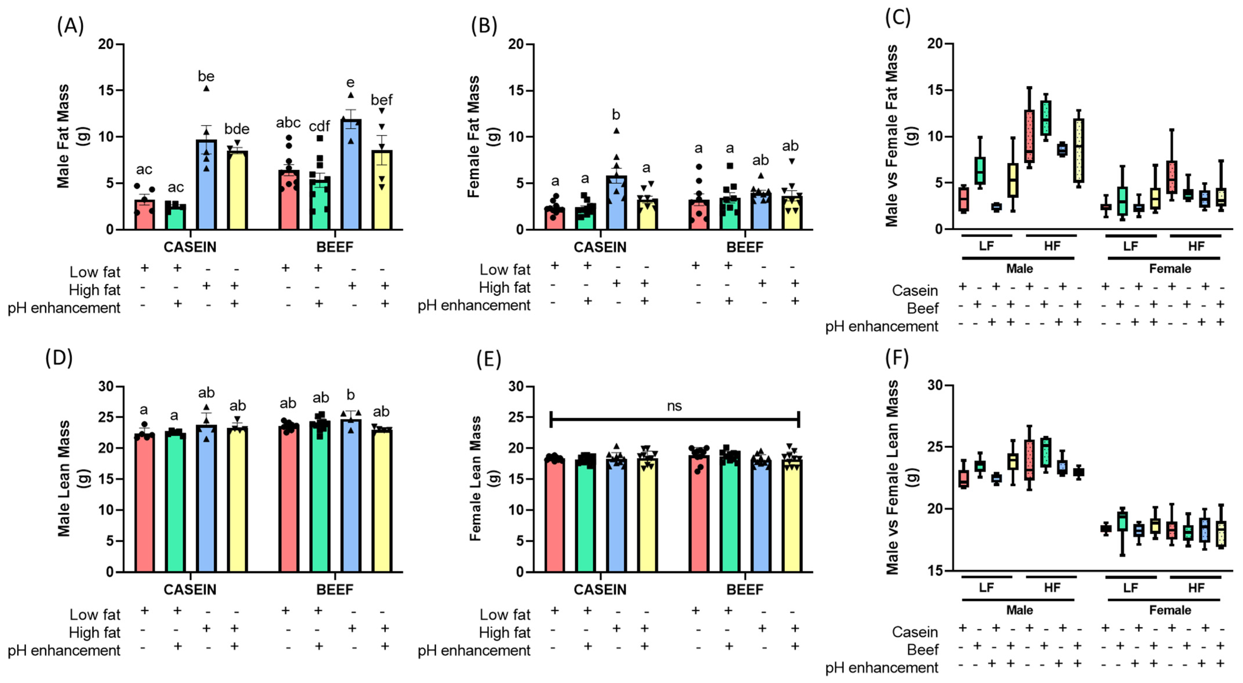 Nutrients 14 02583 g004