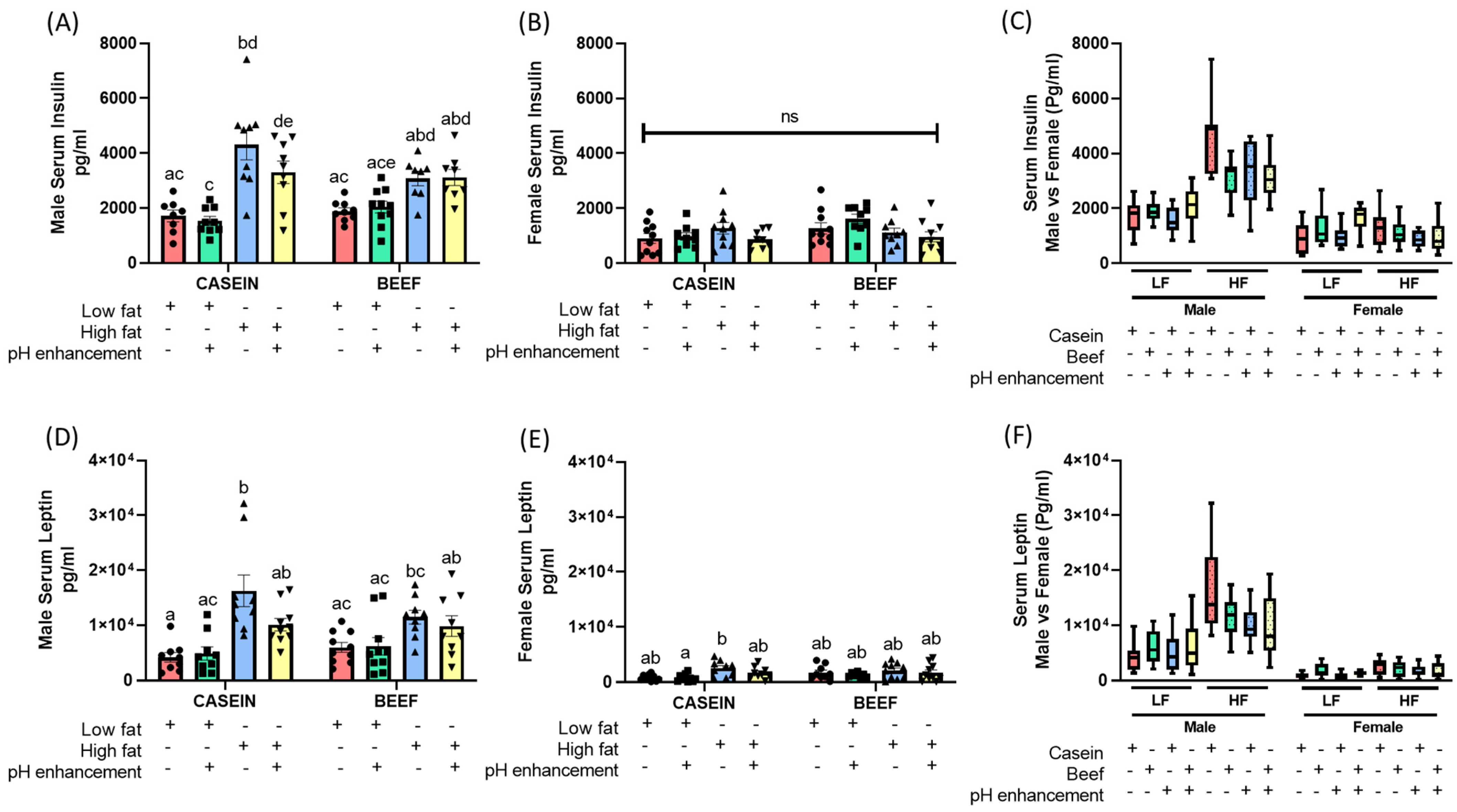 Nutrients 14 02583 g006