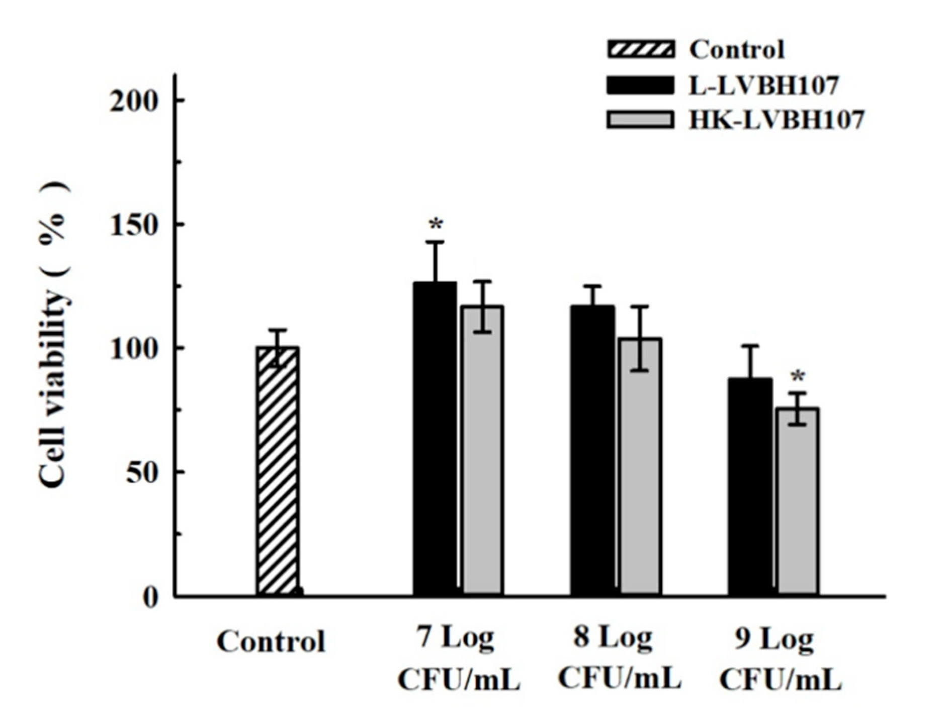 Nutrients 14 02584 g004