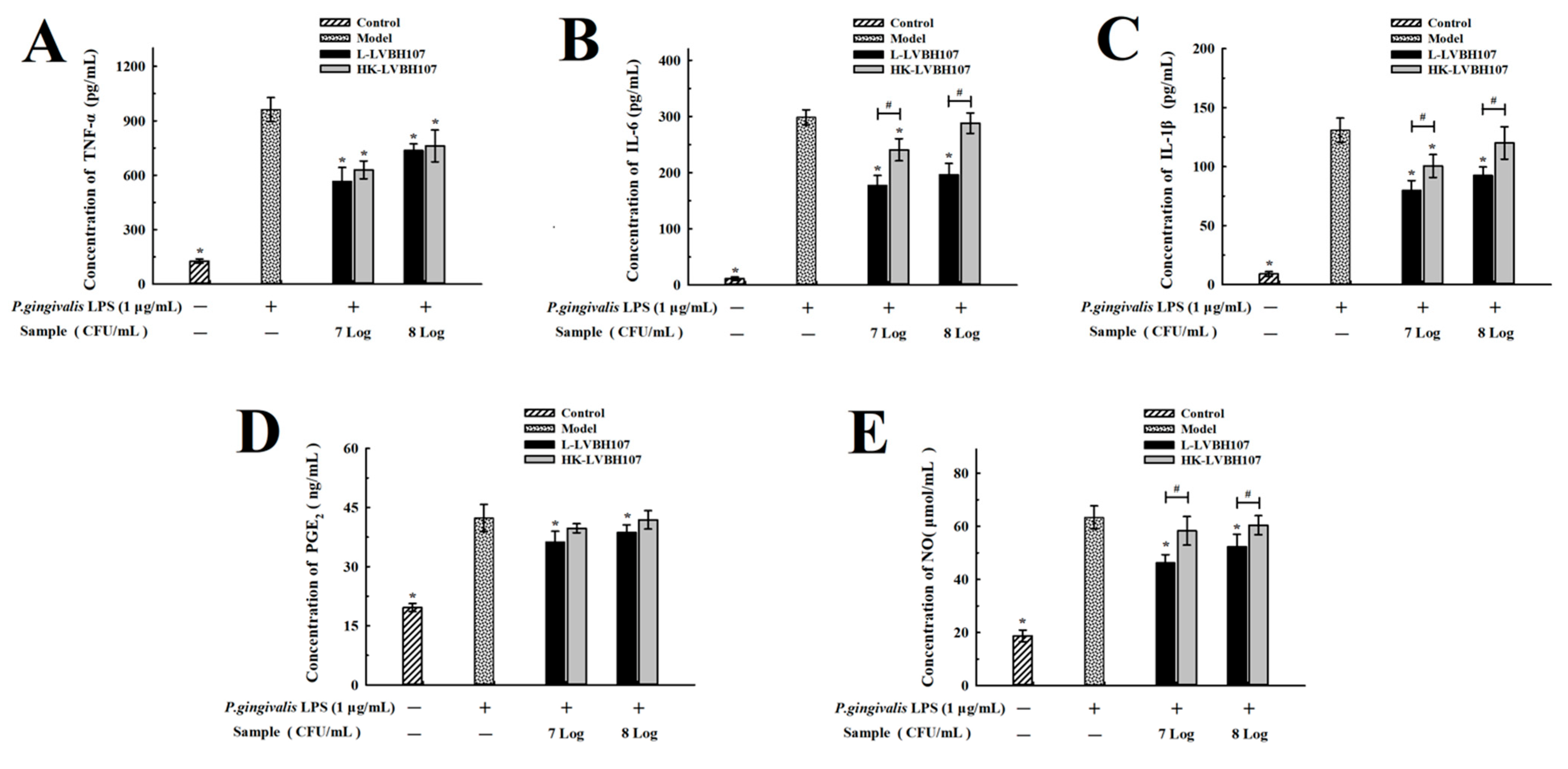 Nutrients 14 02584 g005