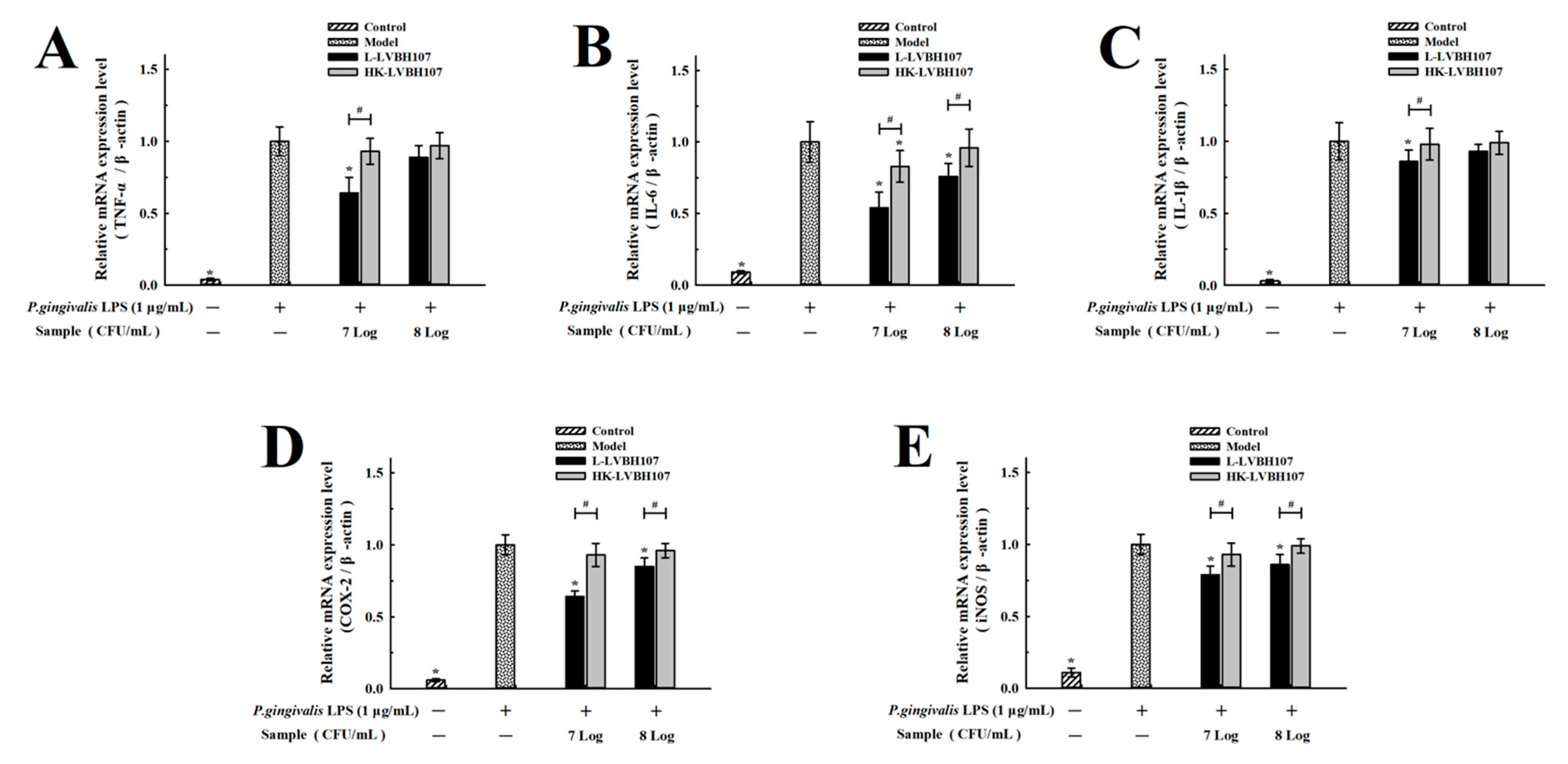 Nutrients 14 02584 g006
