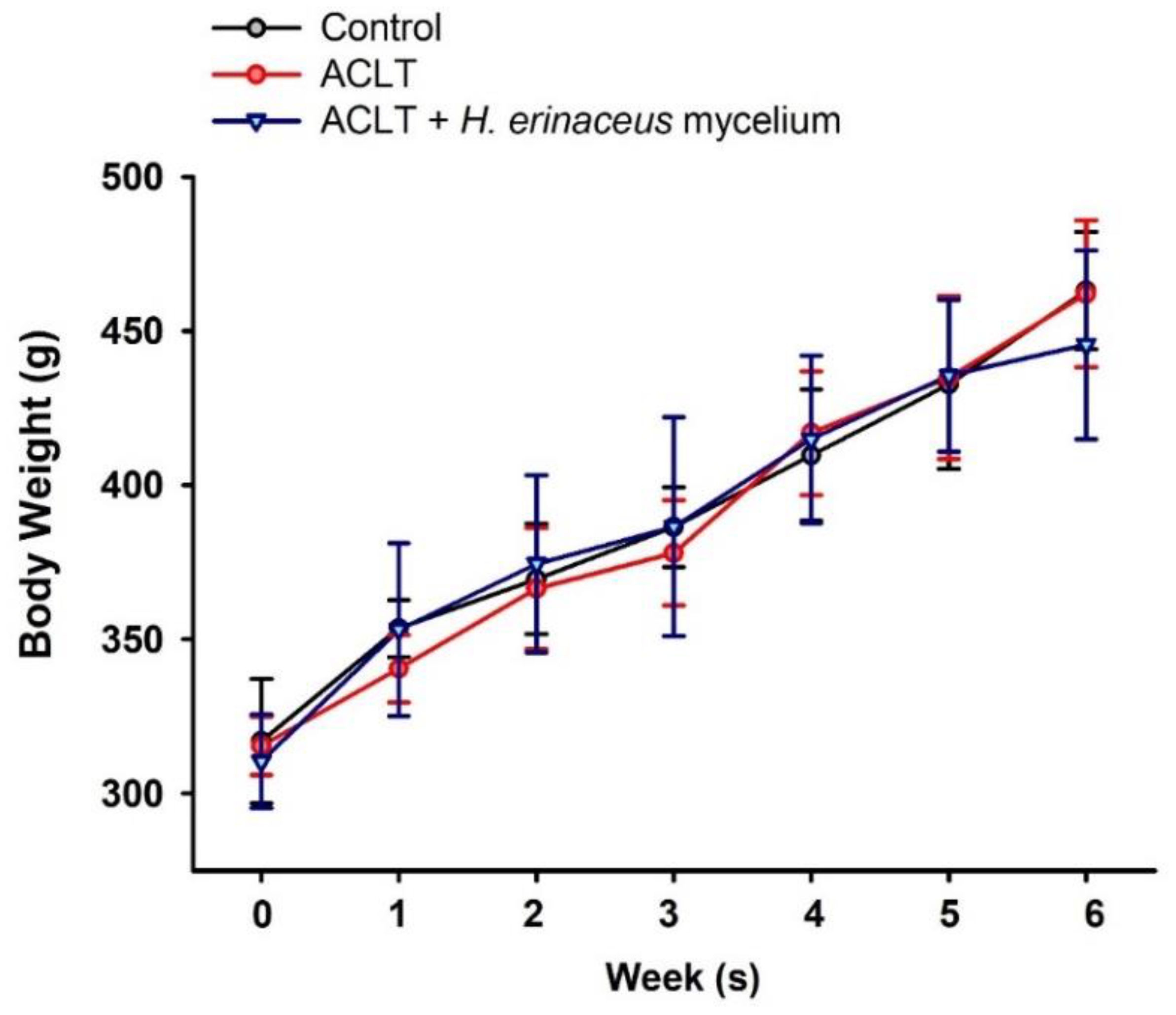 Nutrients 14 02605 g001 Nutrients 14 02605 g001