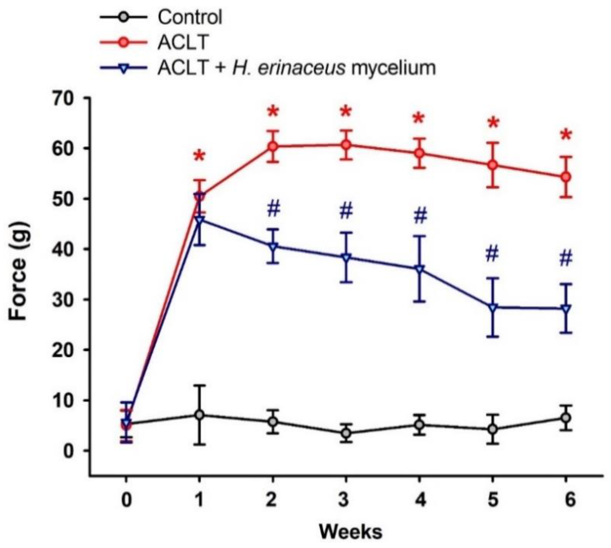 Nutrients 14 02605 g002 Nutrients 14 02605 g002
