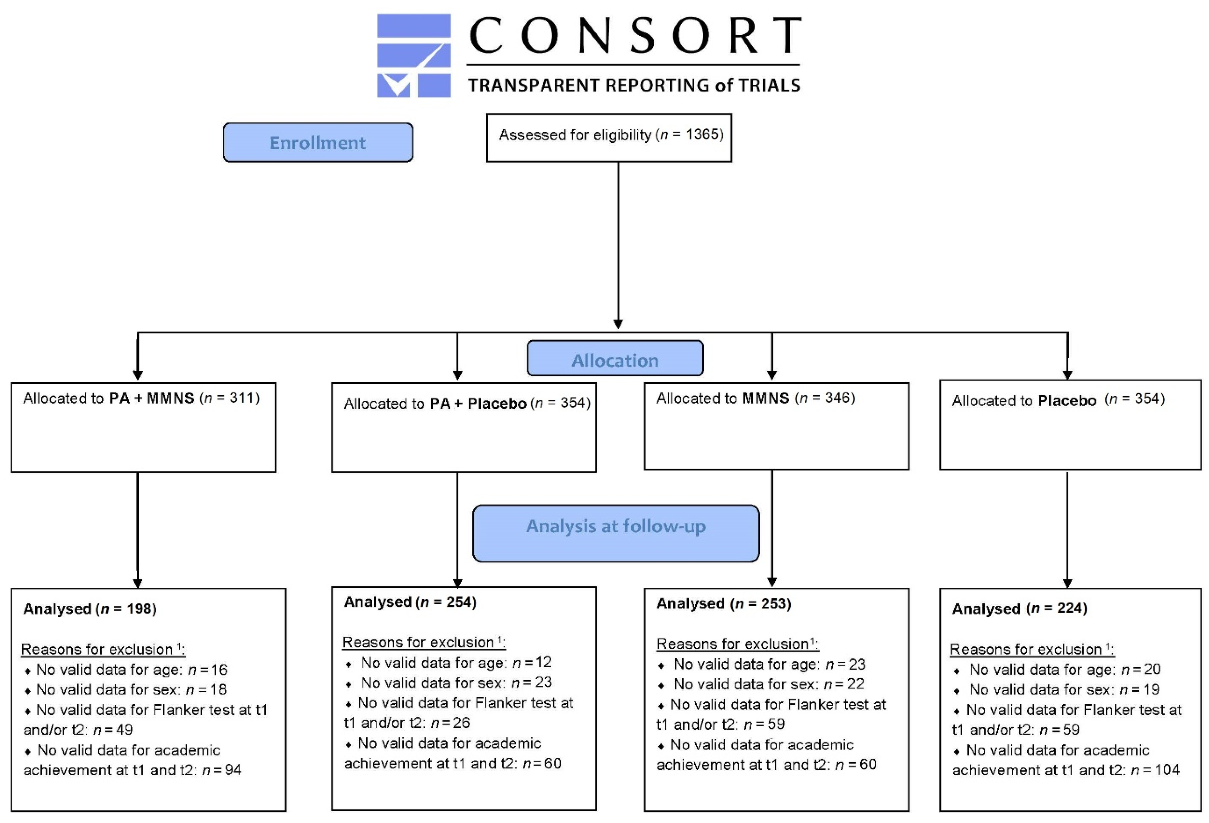 Nutrients 14 02609 g001