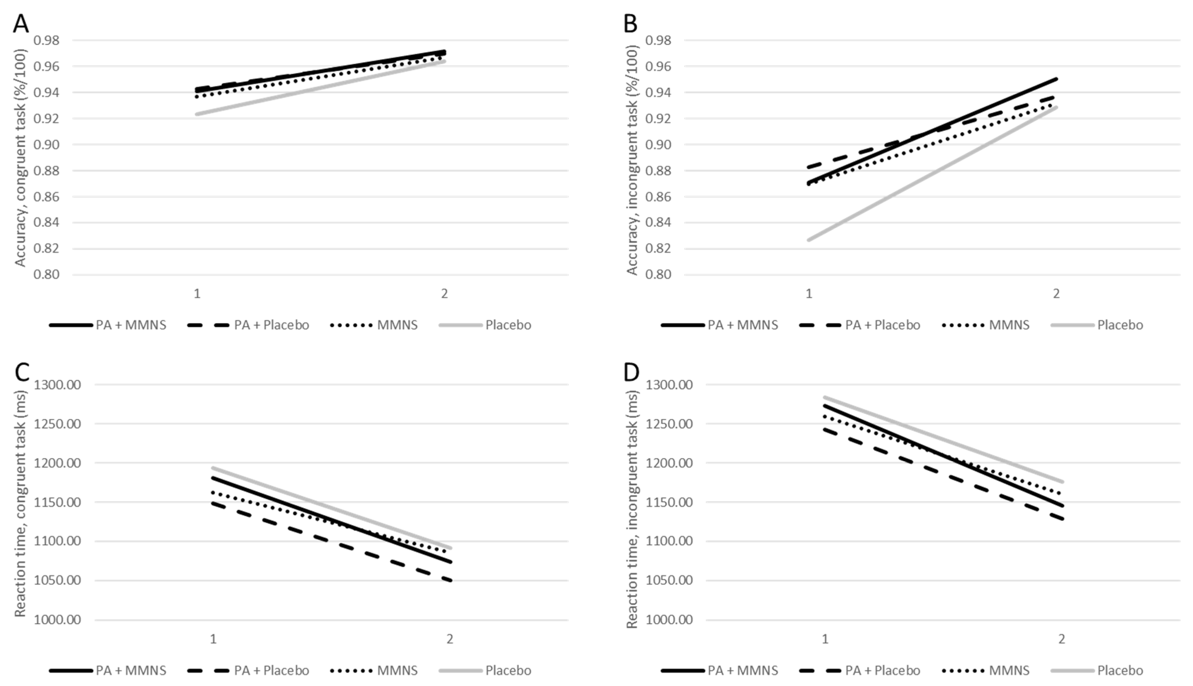 Nutrients 14 02609 g002