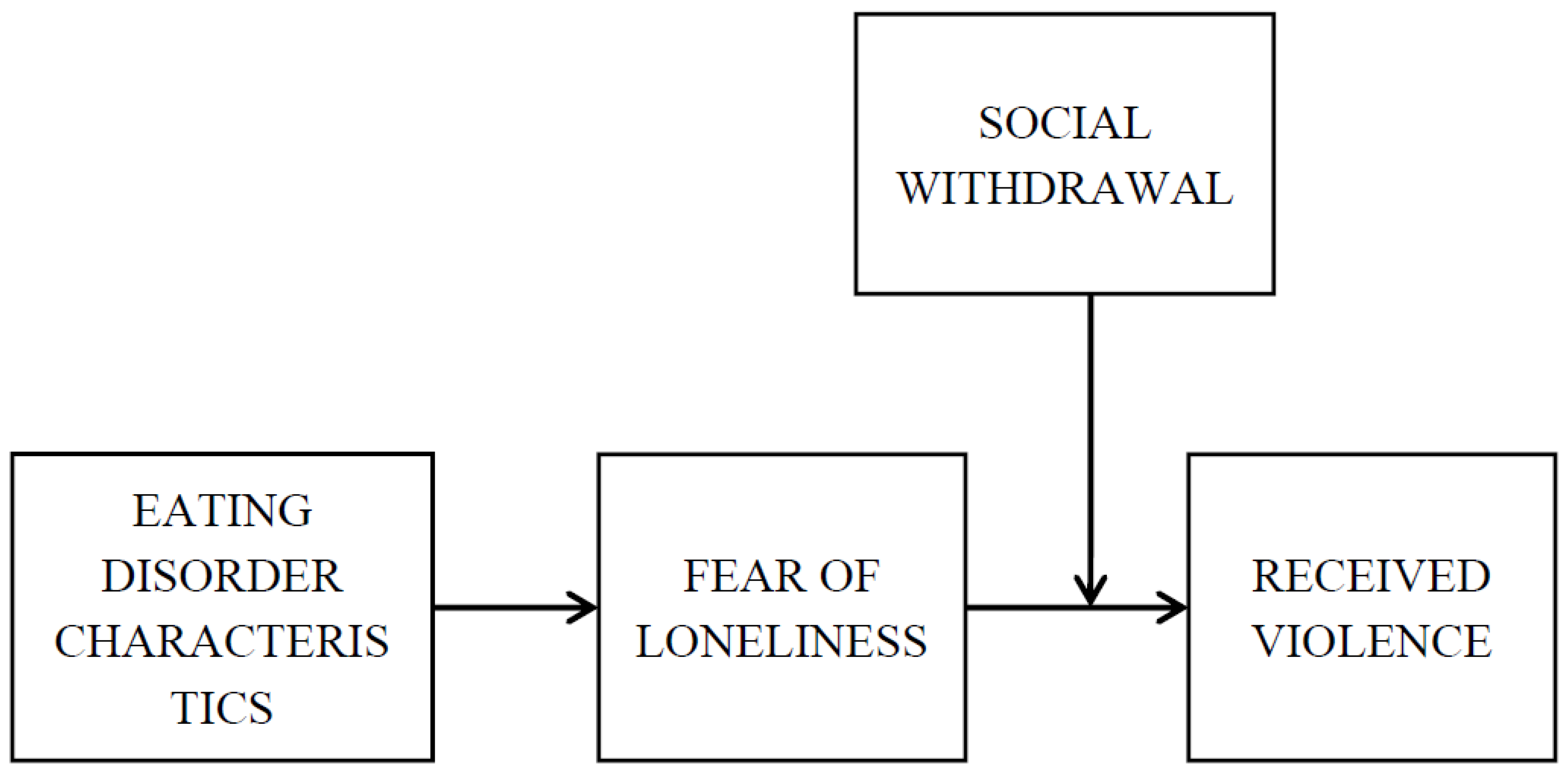 Nutrients 14 02611 g001
