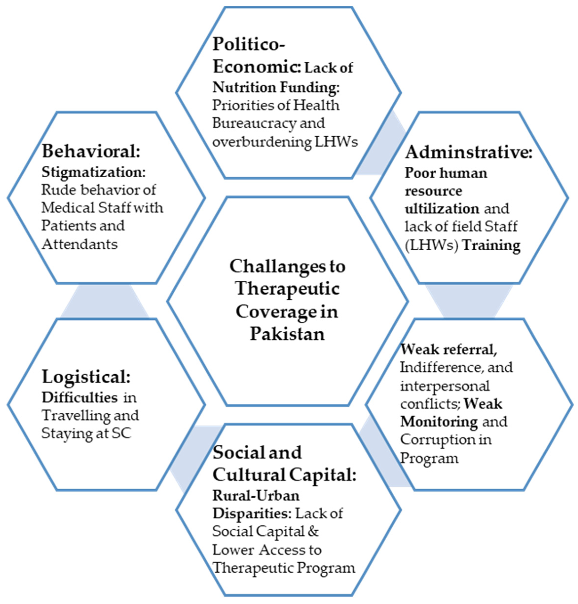 Nutrients 14 02612 g001