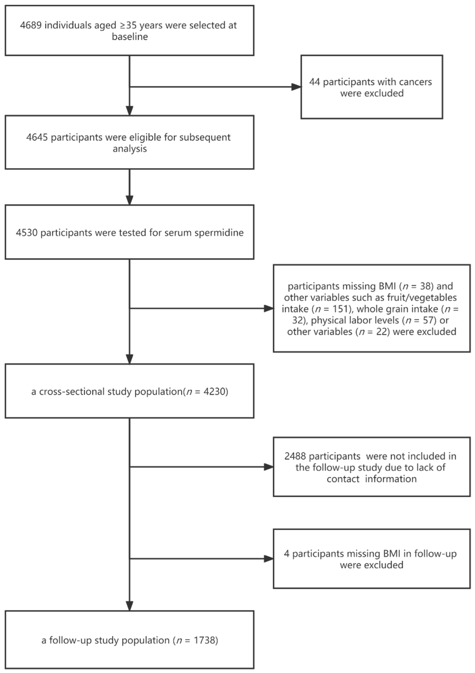 Nutrients 14 02613 g001