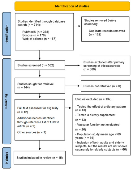 Nutrients 14 02615 g001 550