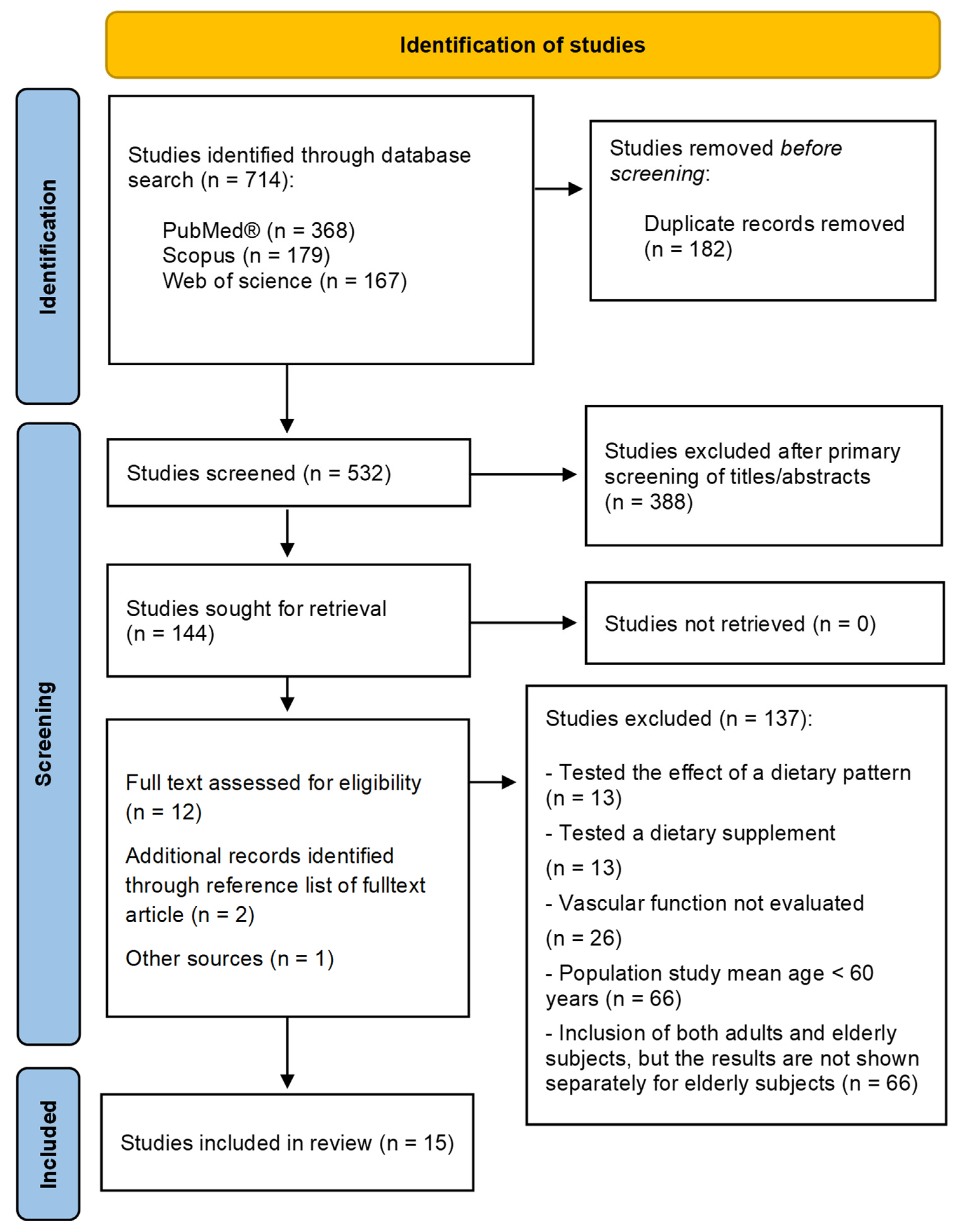Nutrients 14 02615 g001 Nutrients 14 02615 g001
