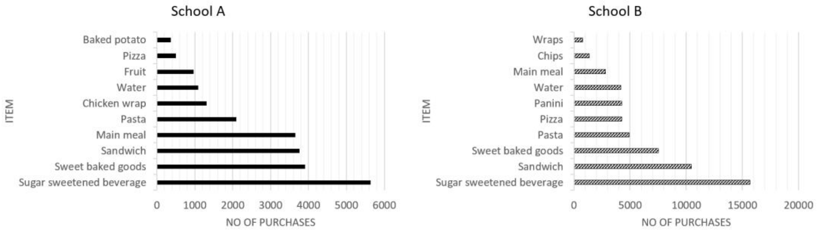 Nutrients 14 02626 g003