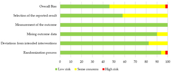 Nutrients 14 02627 g002 550