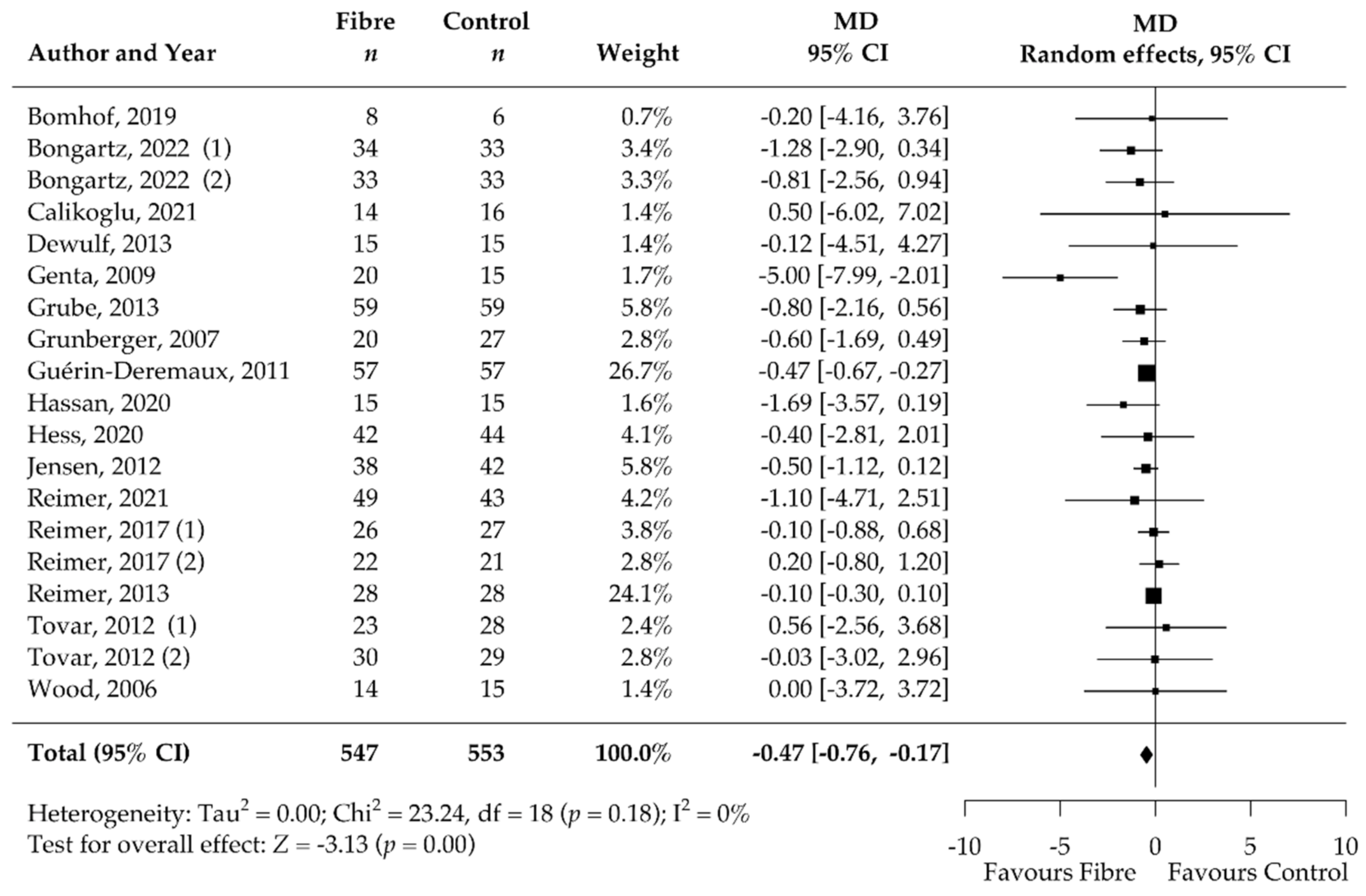 Nutrients 14 02627 g004