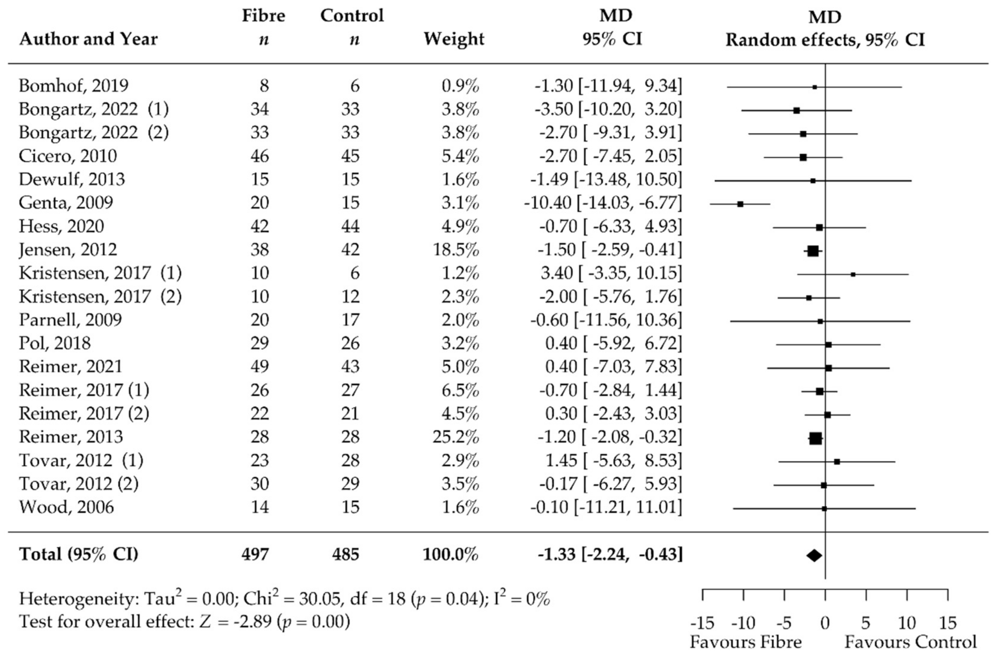 Nutrients 14 02627 g005