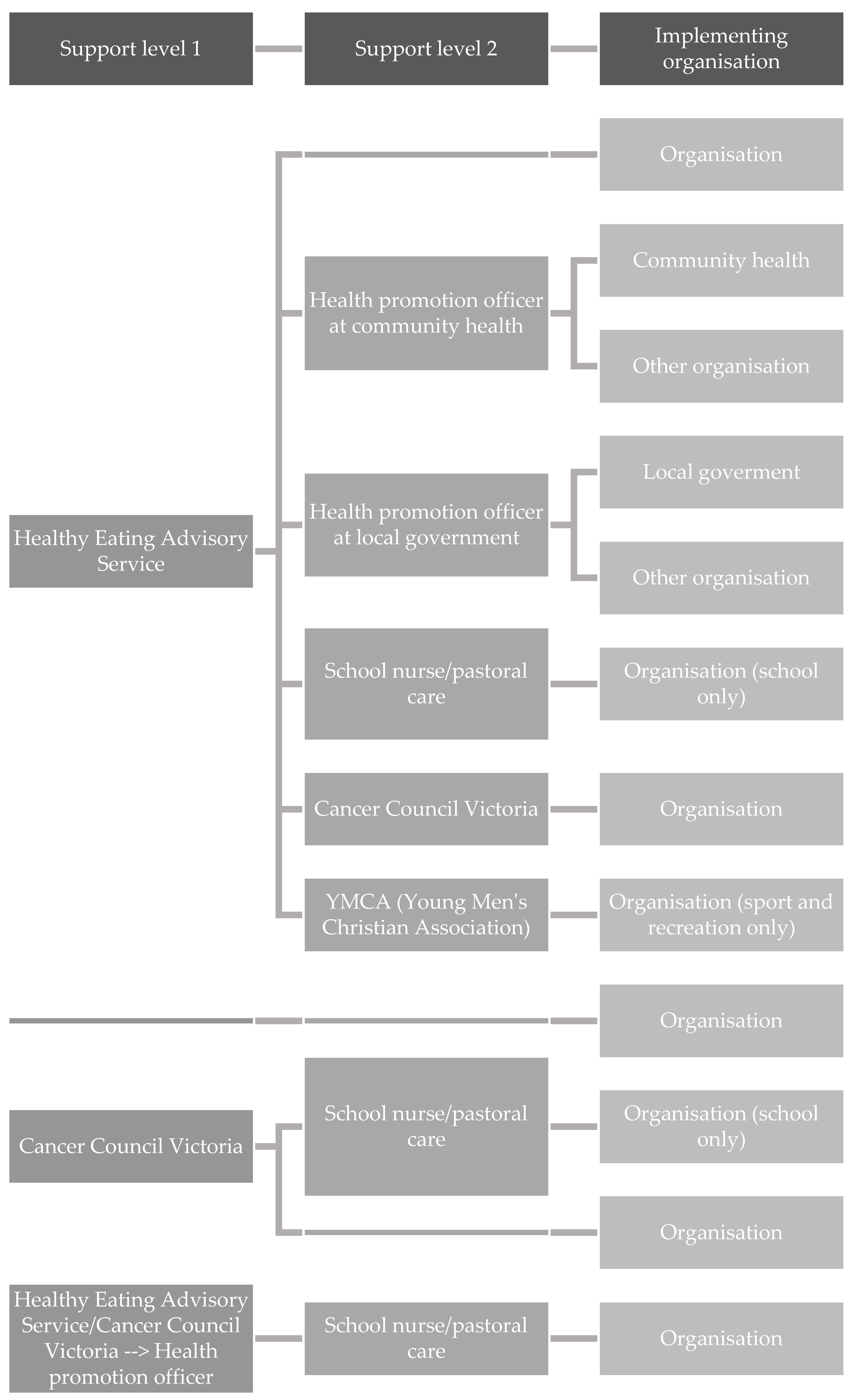 Nutrients 14 02628 g001