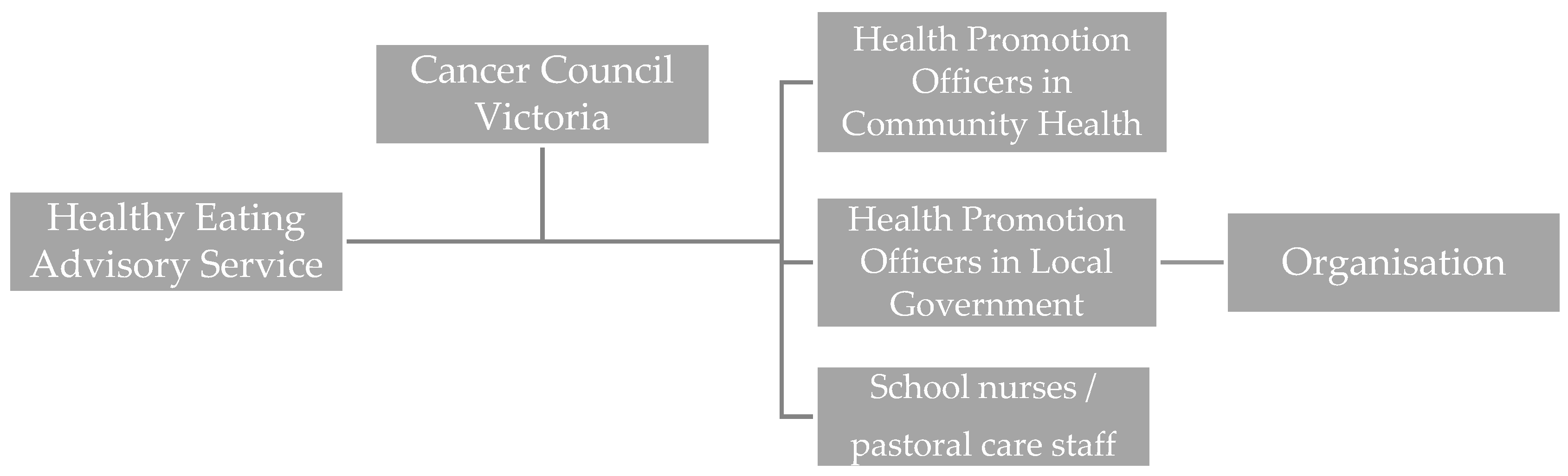 Nutrients 14 02628 g002
