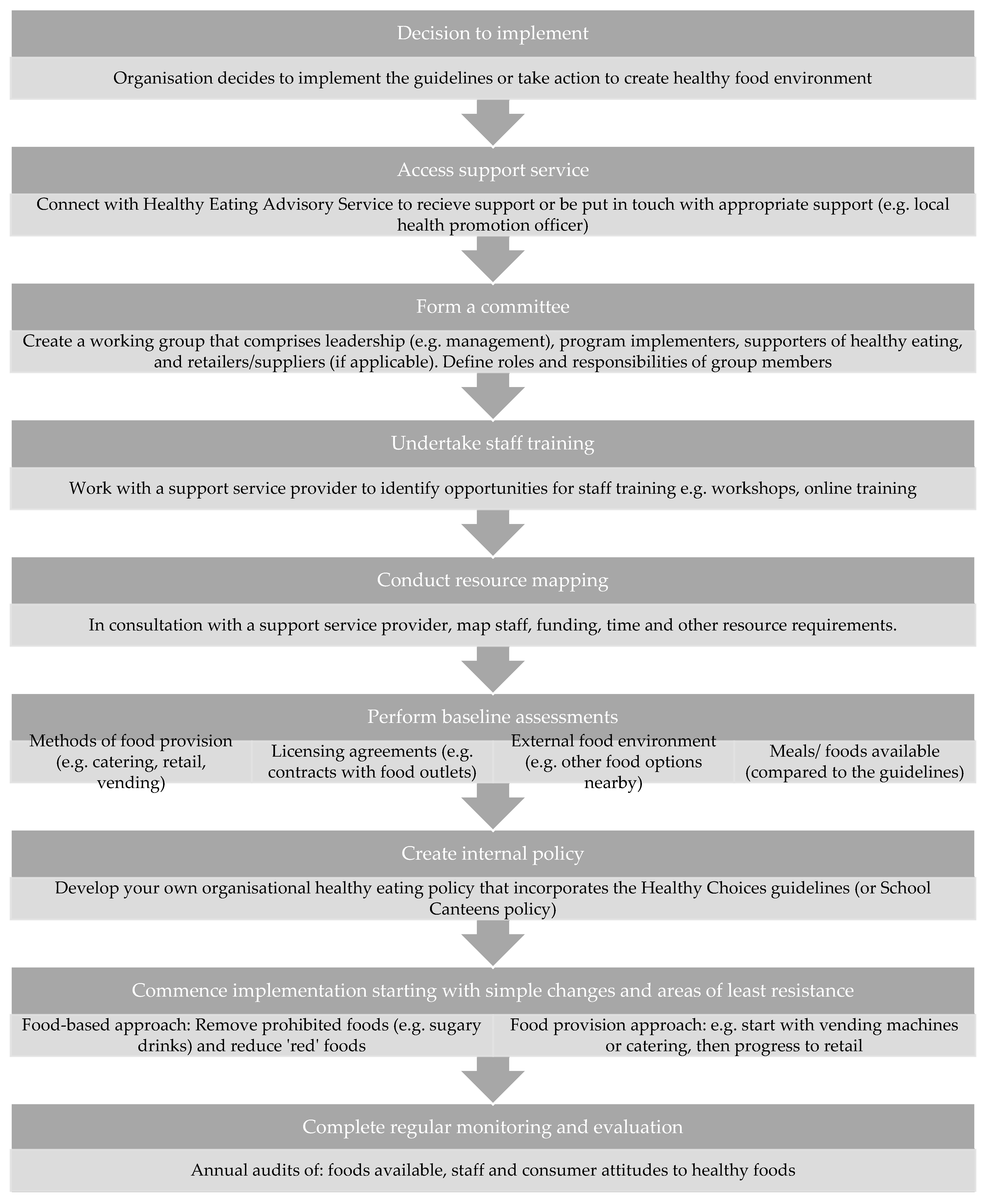 Nutrients 14 02628 g003