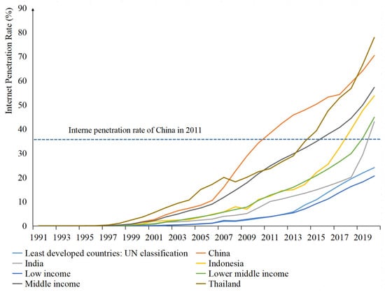 Nutrients 14 02630 g0a1 550