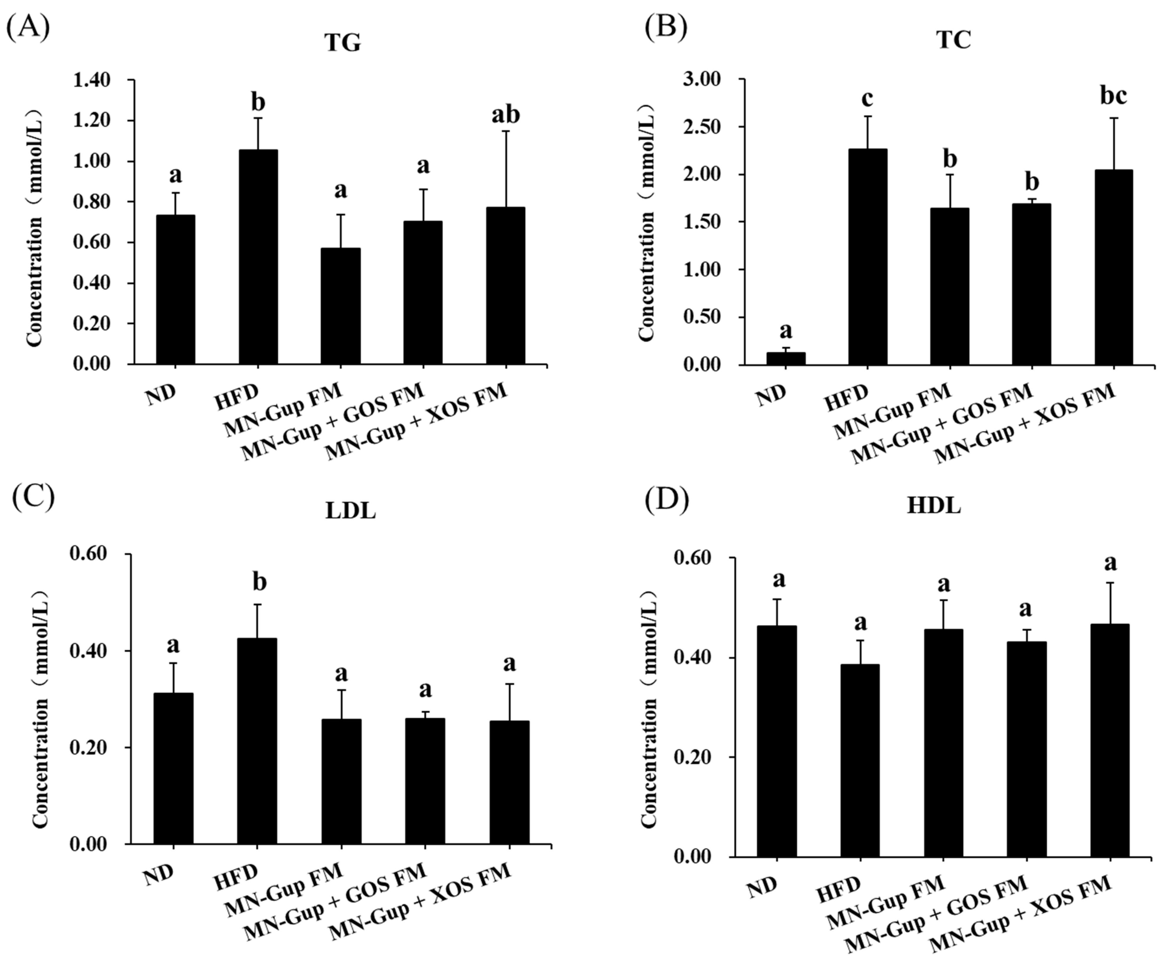 Nutrients 14 02631 g002