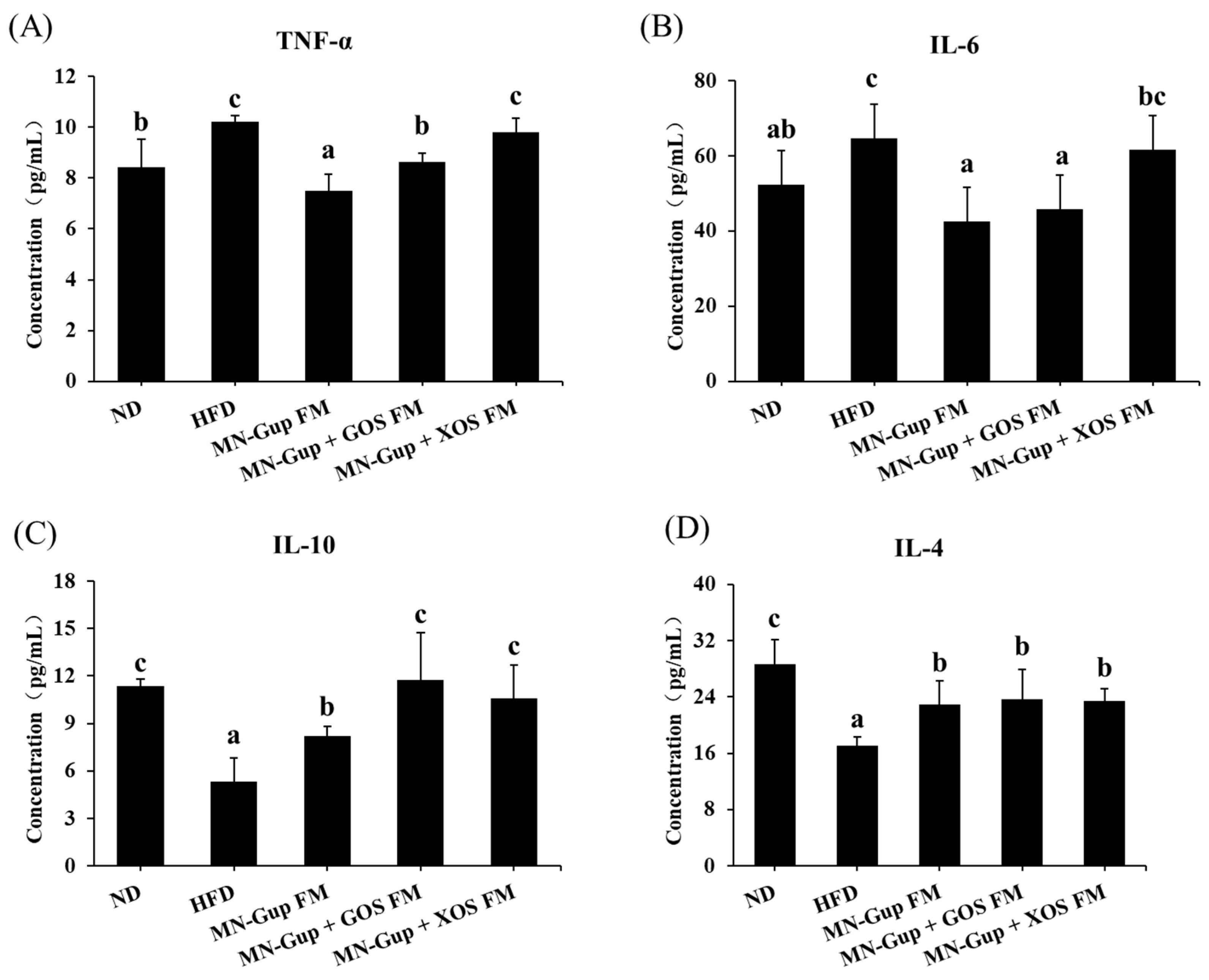 Nutrients 14 02631 g003