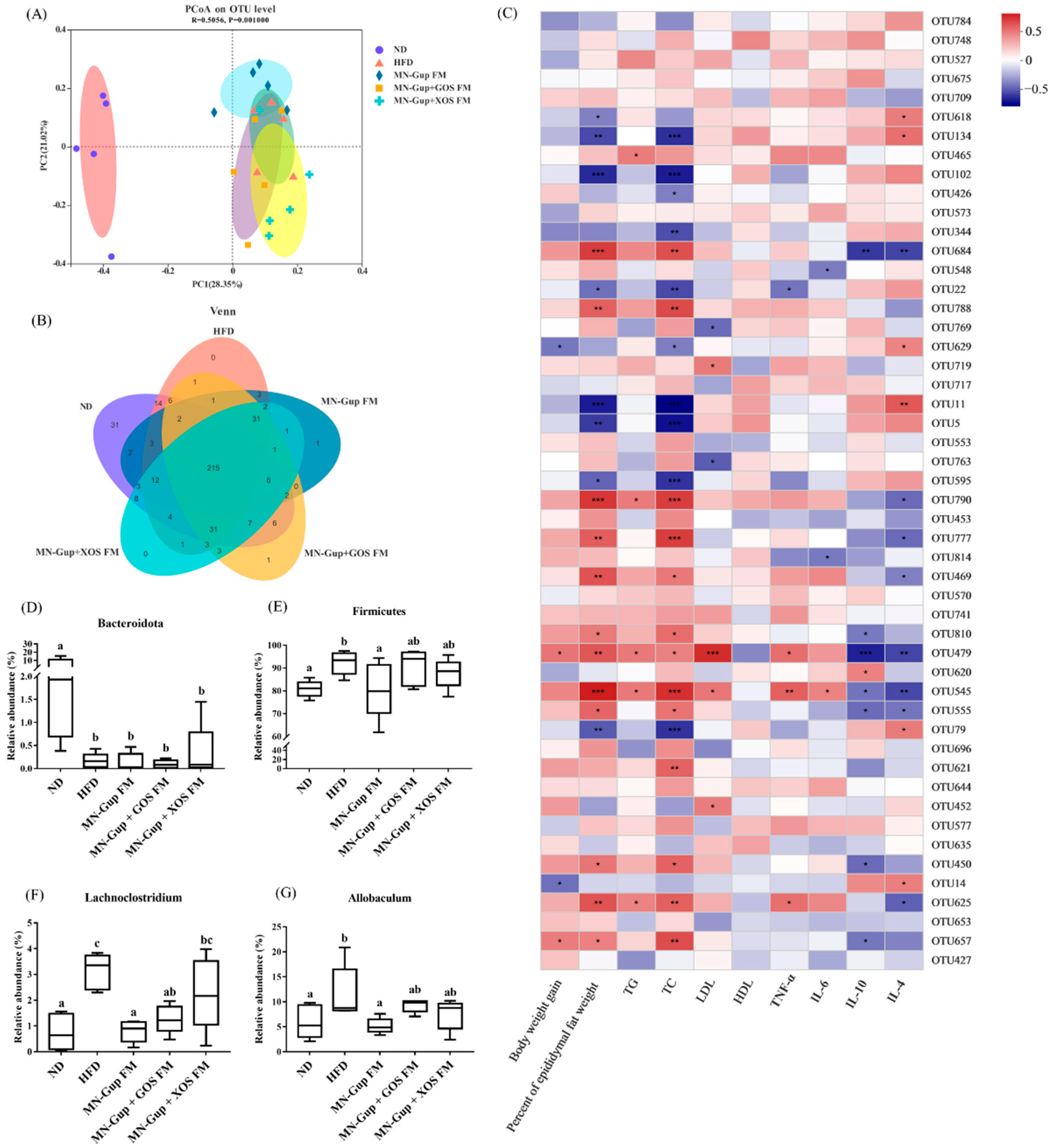 Nutrients 14 02631 g004