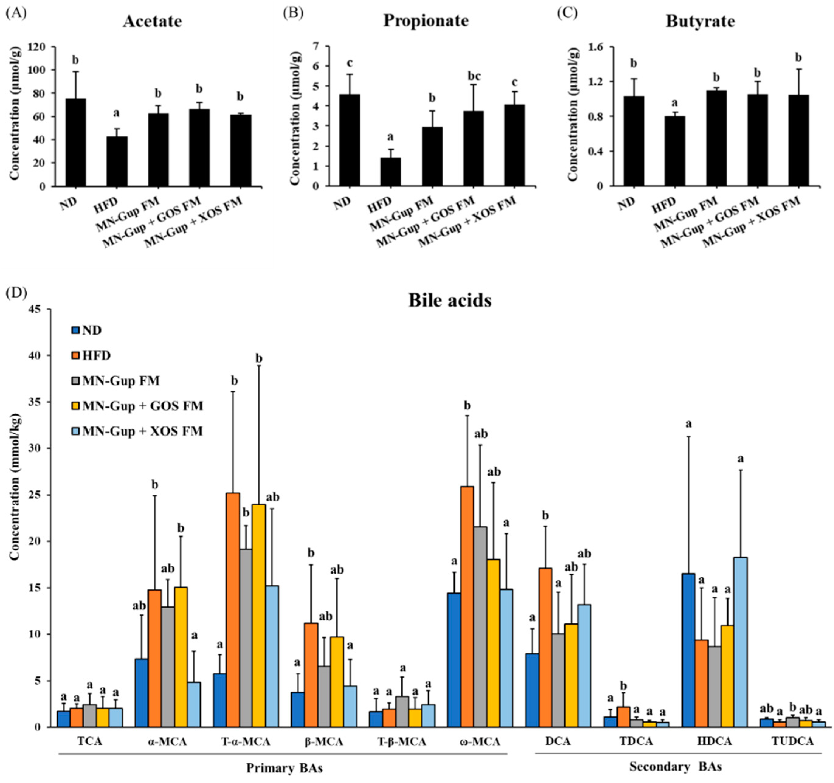 Nutrients 14 02631 g005