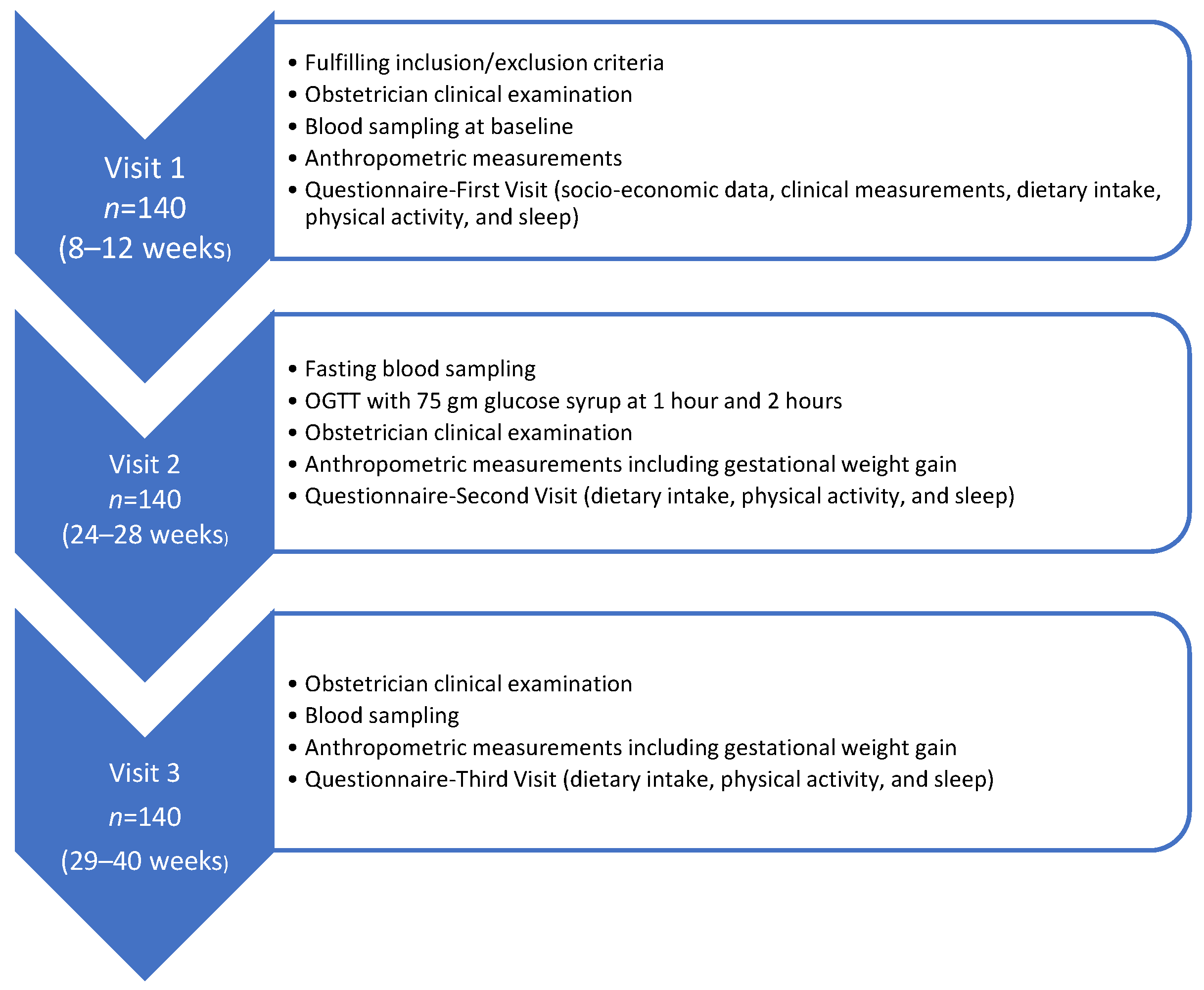 Nutrients 14 02633 g001