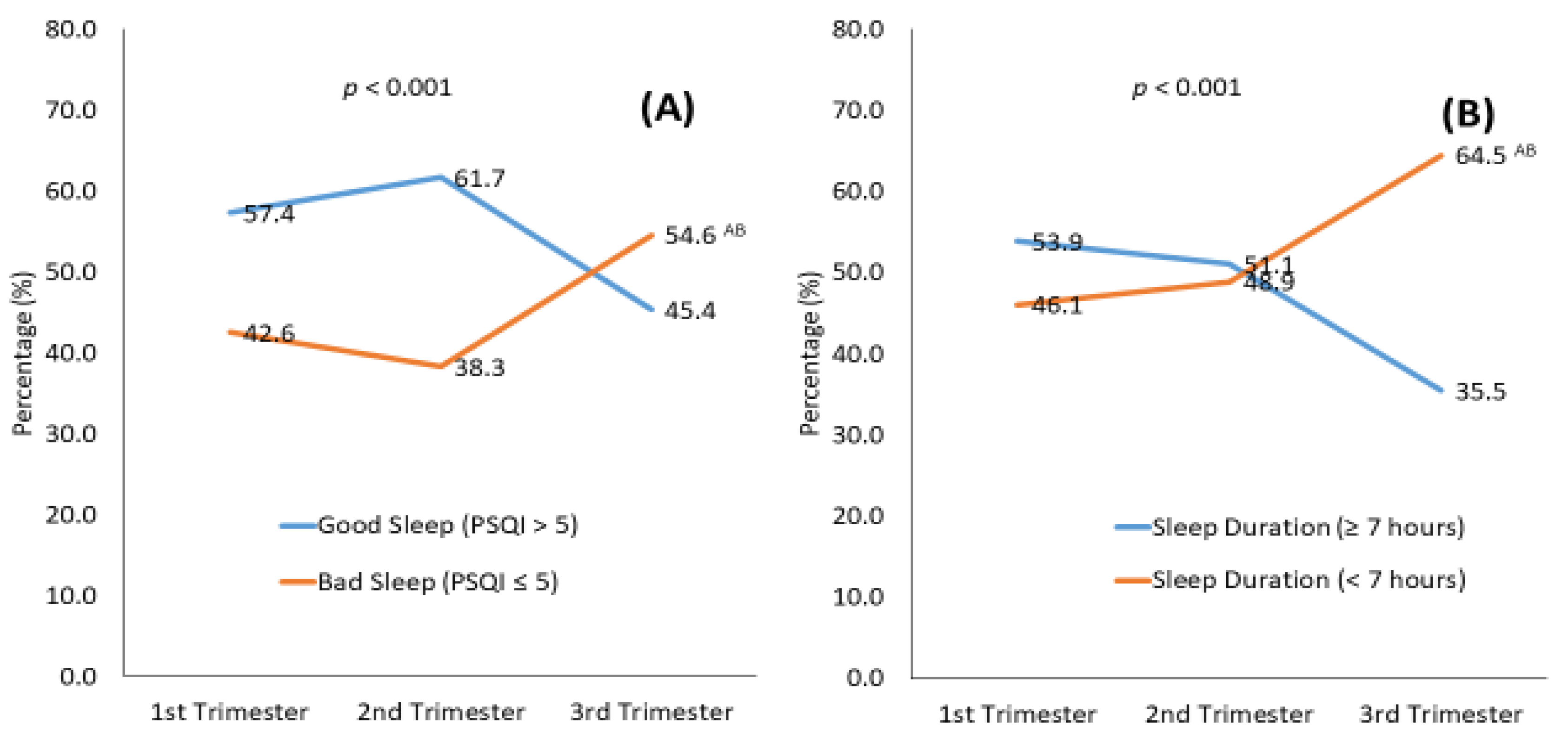 Nutrients 14 02633 g002