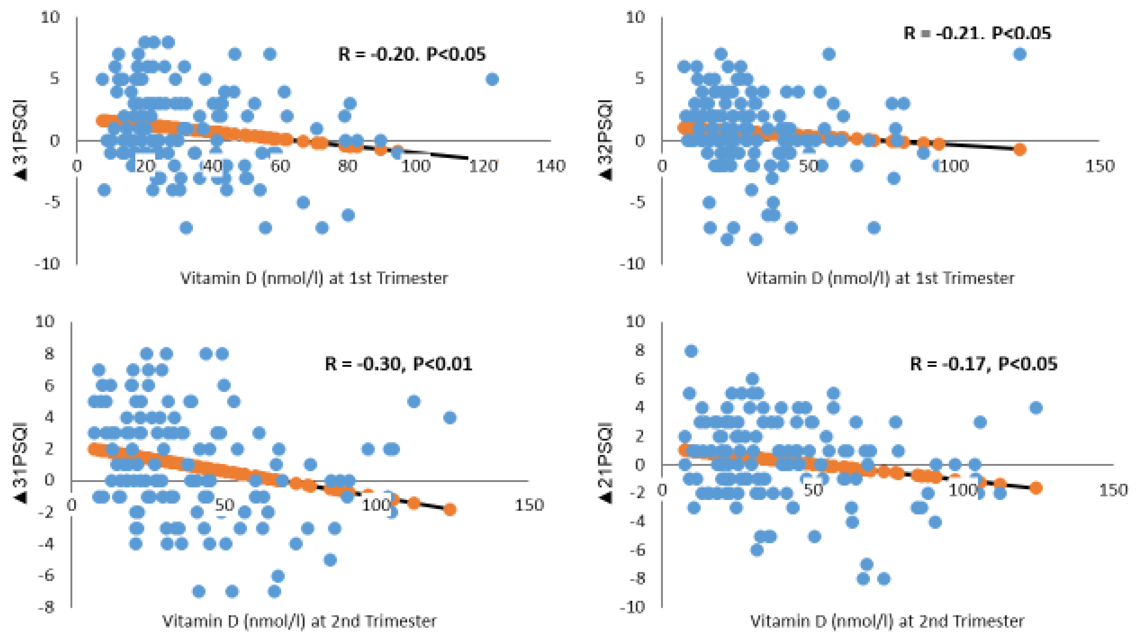 Nutrients 14 02633 g003