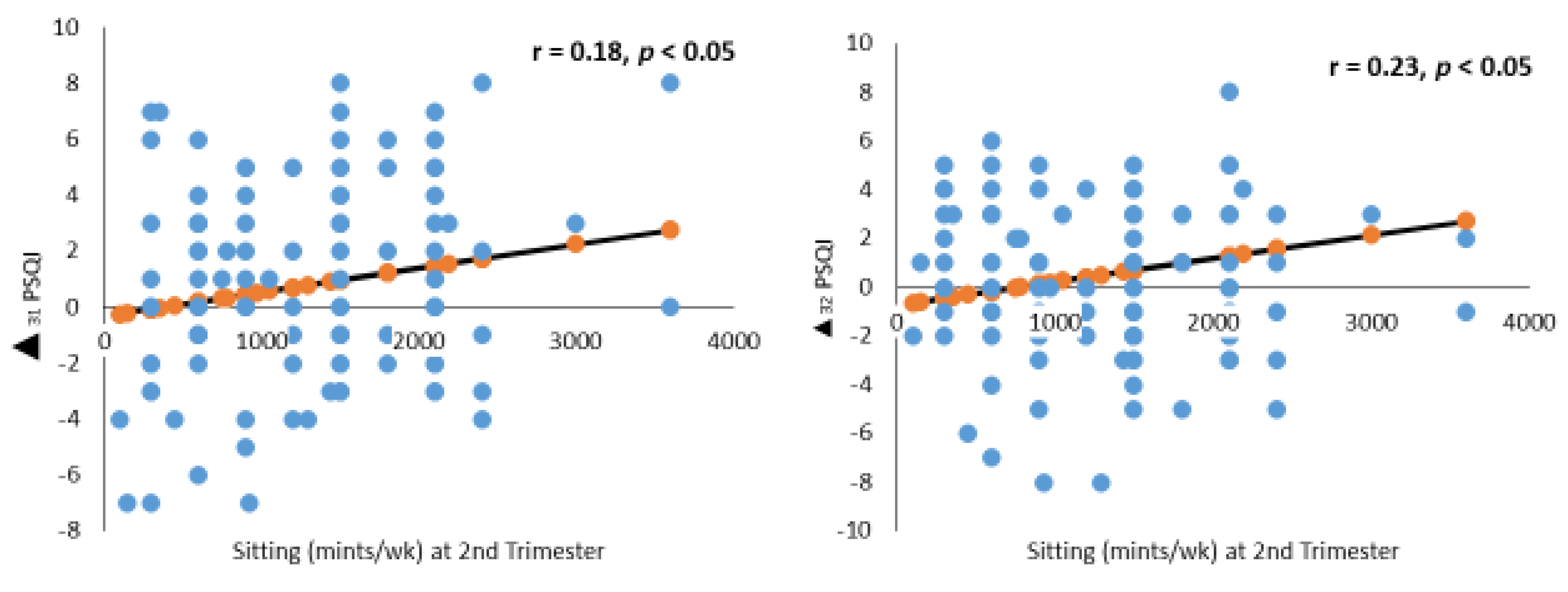 Nutrients 14 02633 g004