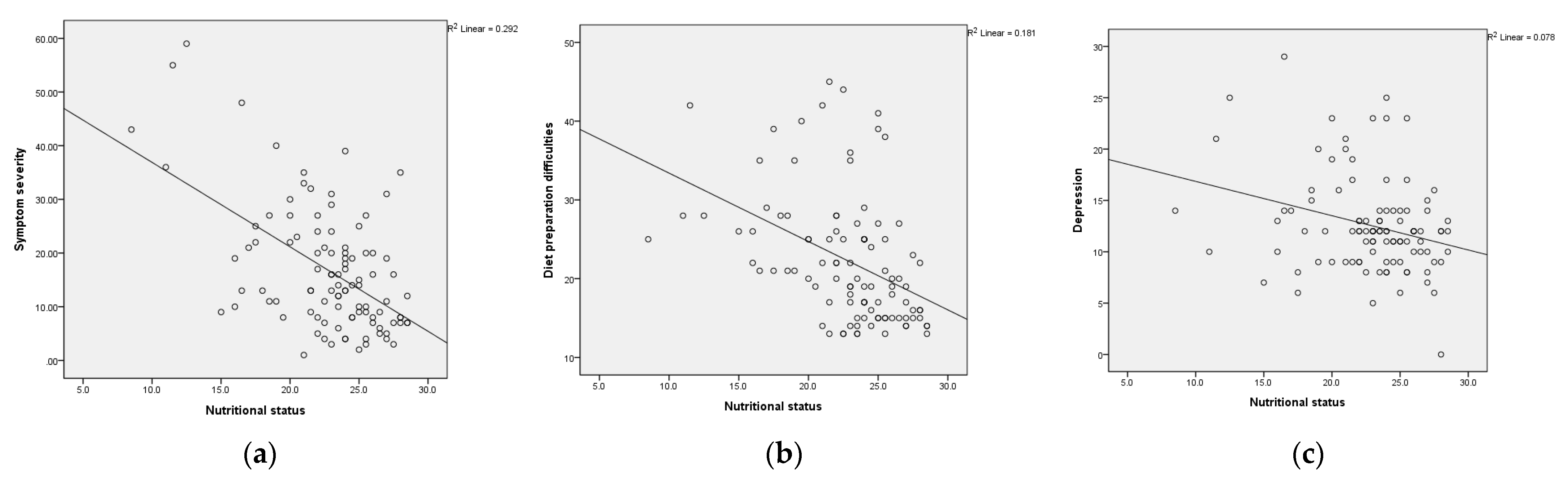 Nutrients 14 02634 g001
