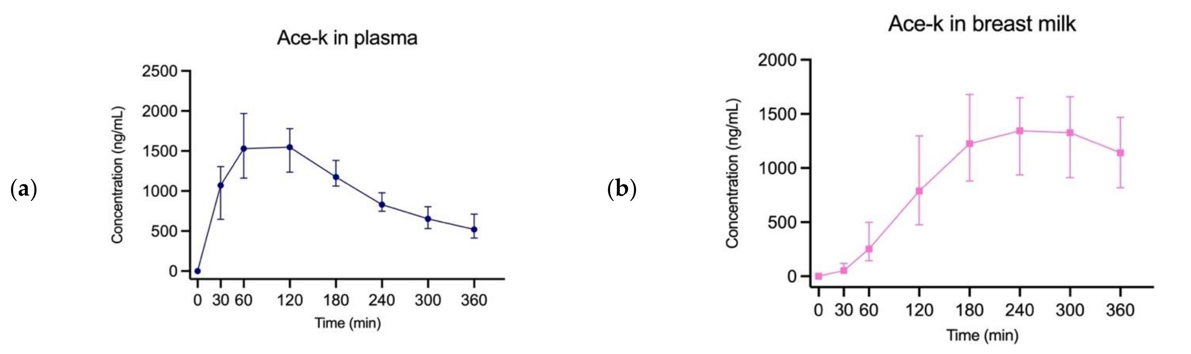 Nutrients 14 02635 g001a