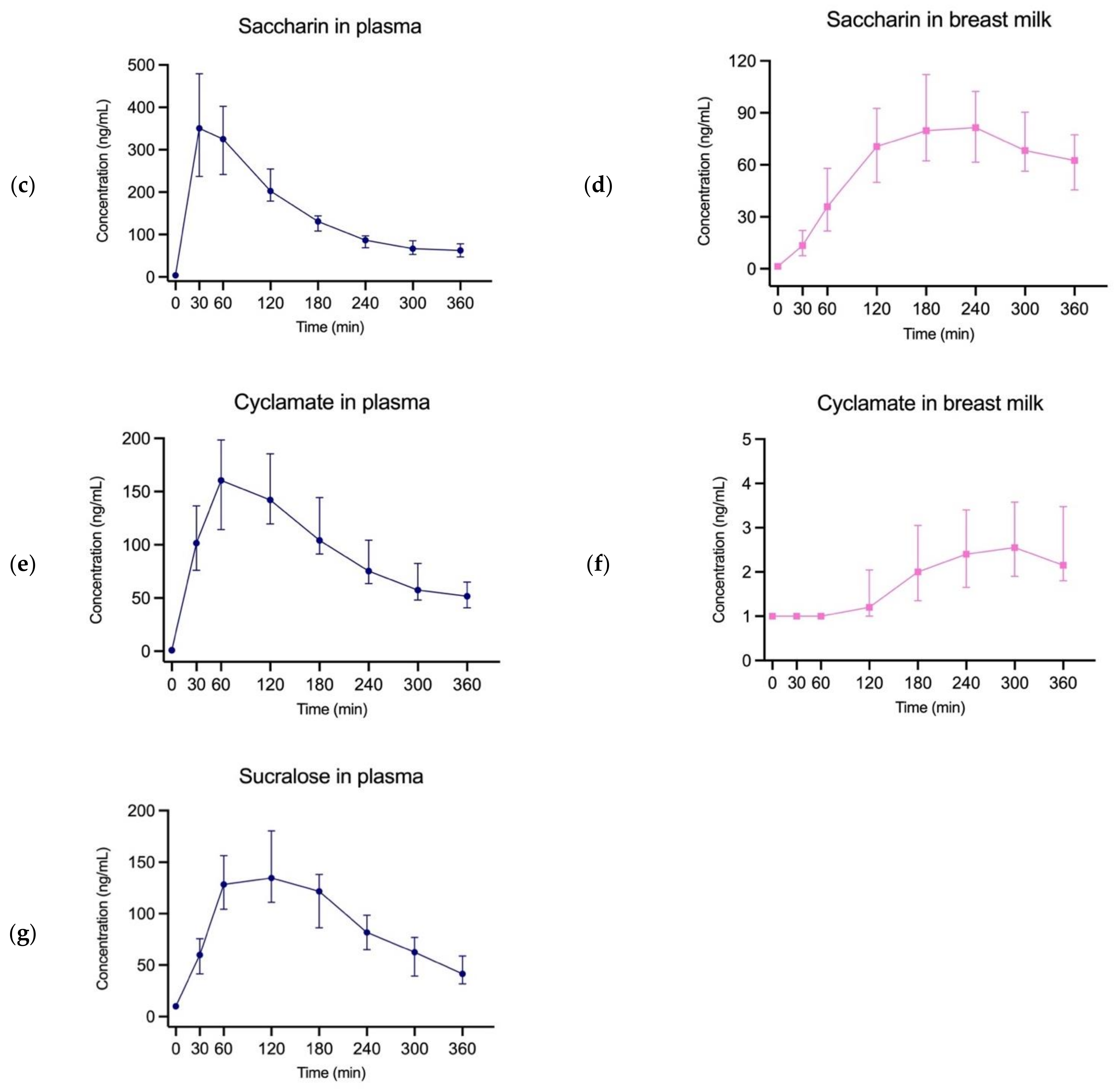 Nutrients 14 02635 g001b