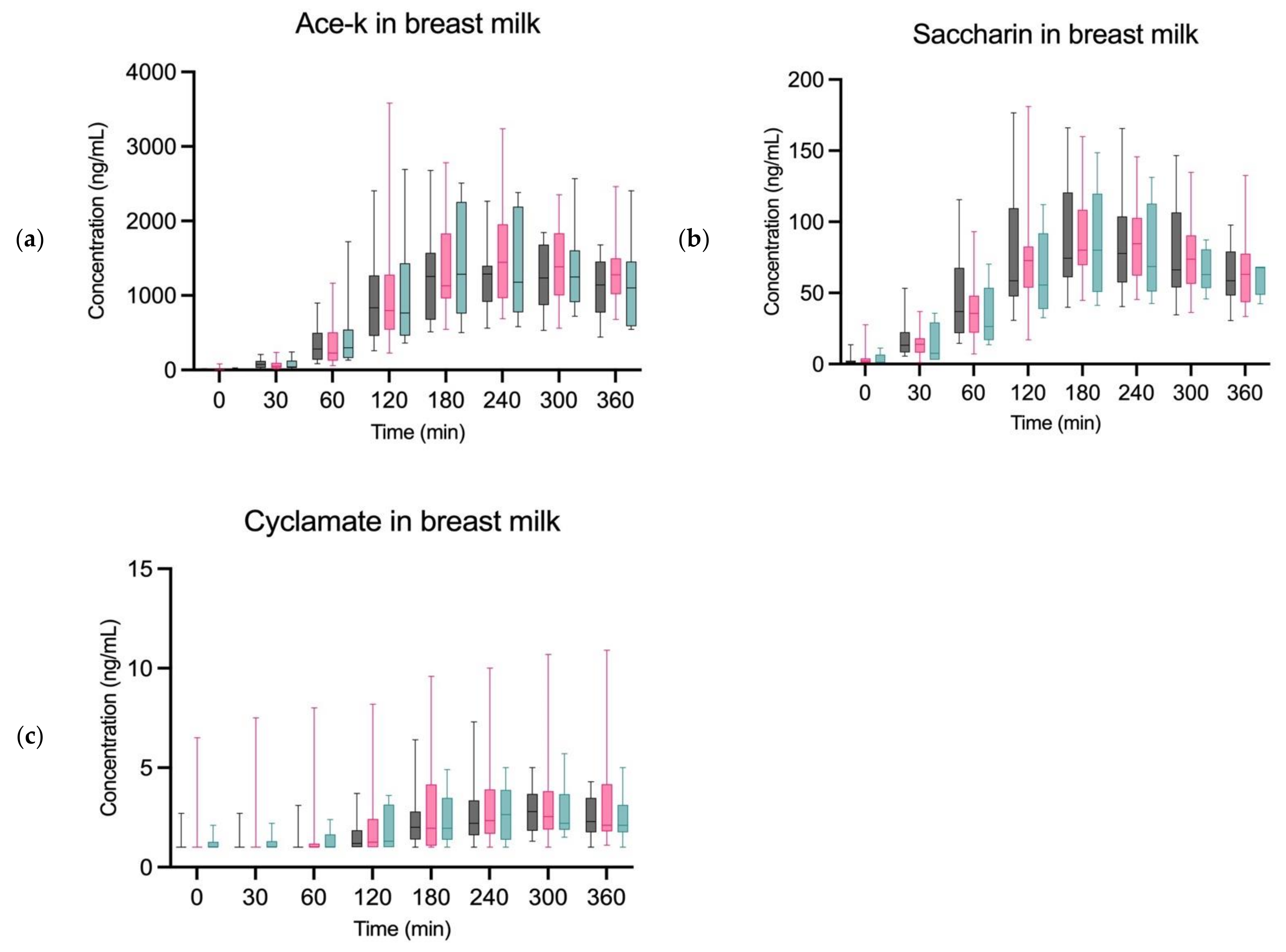 Nutrients 14 02635 g002