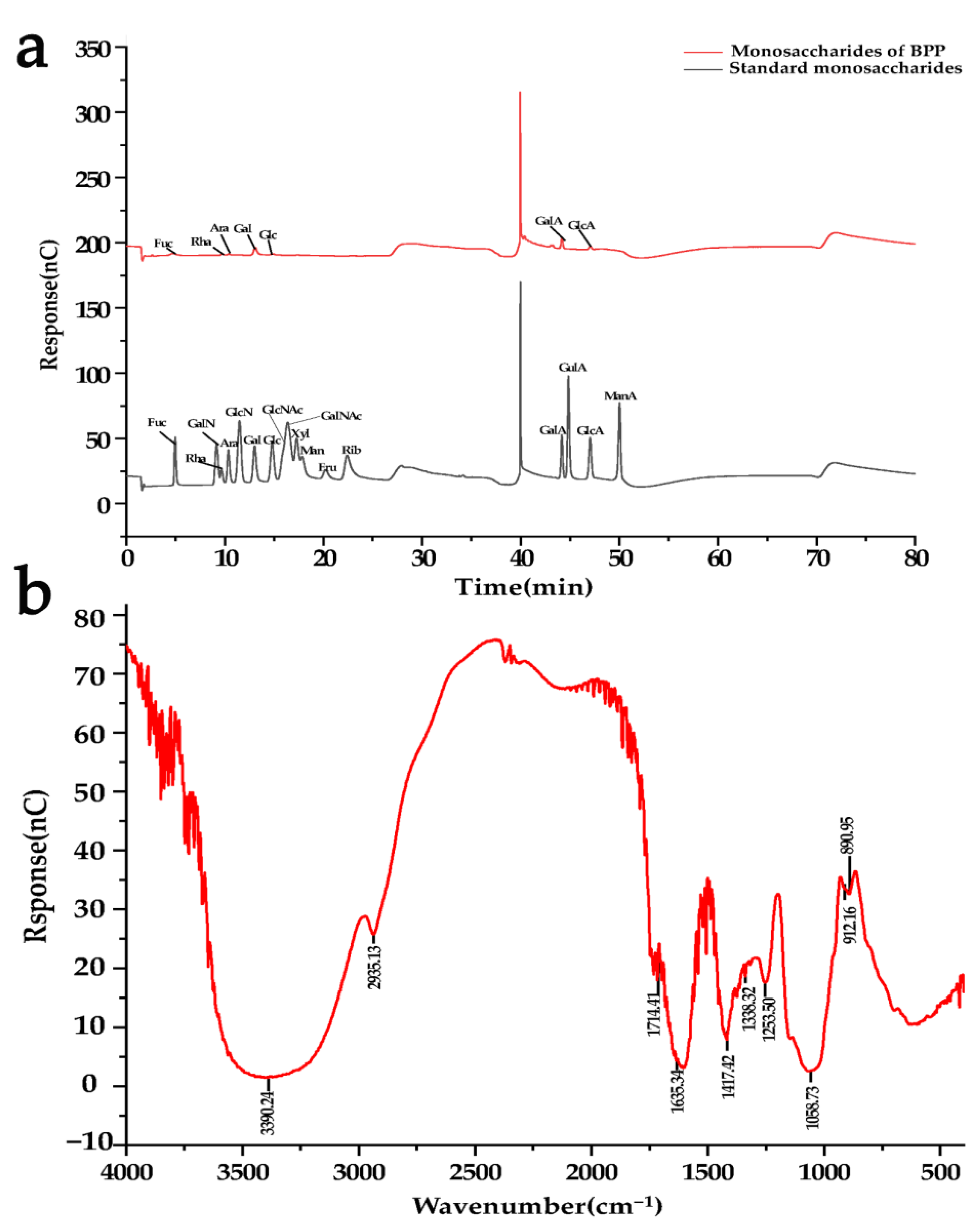 Nutrients 14 02636 g001