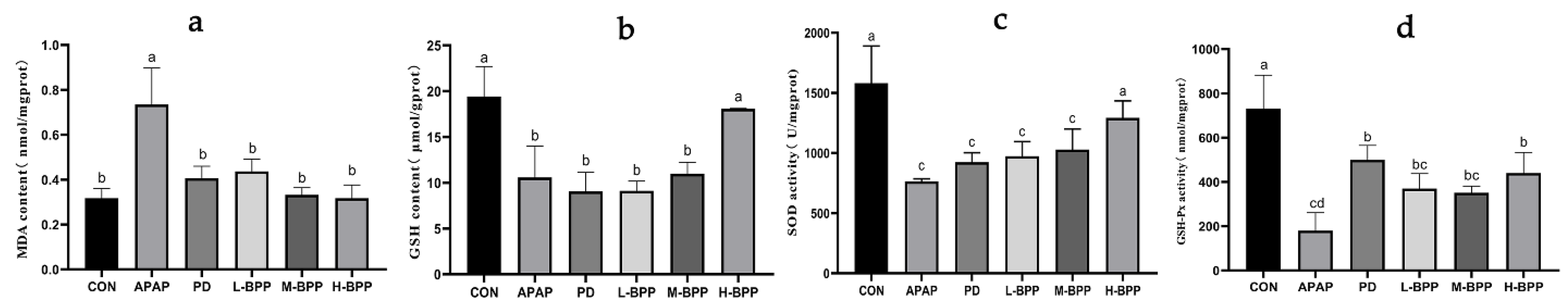 Nutrients 14 02636 g003
