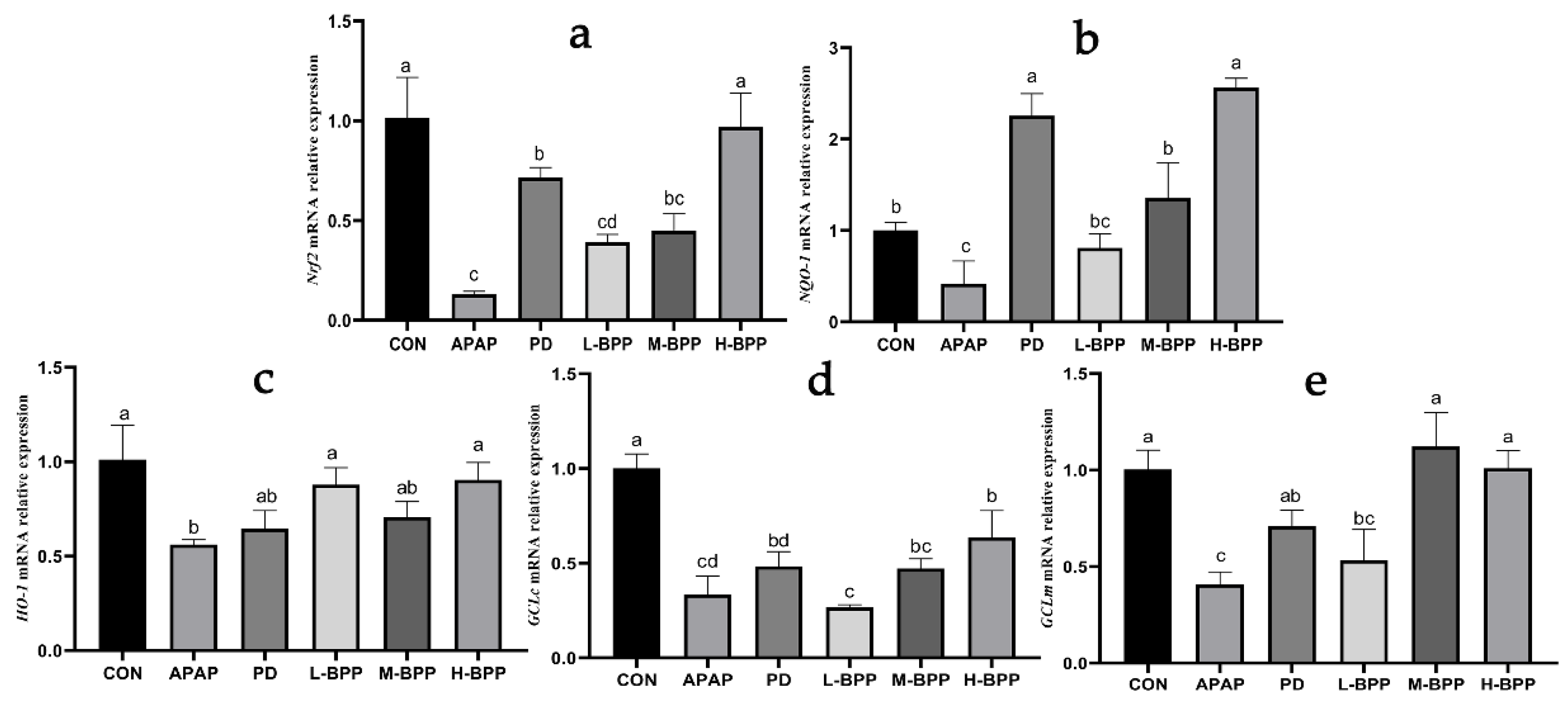 Nutrients 14 02636 g004