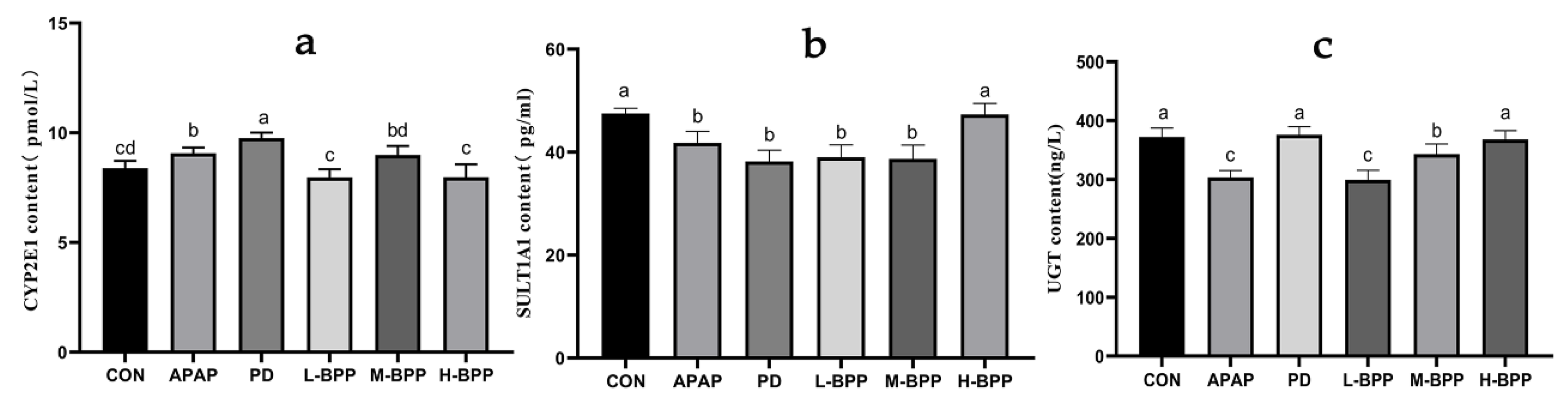 Nutrients 14 02636 g005