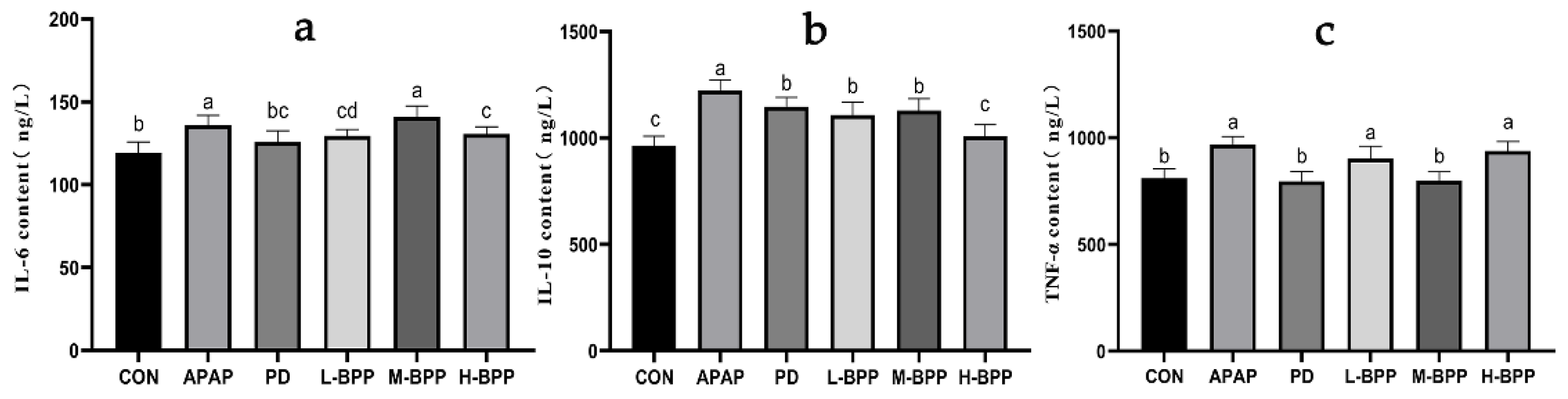 Nutrients 14 02636 g007