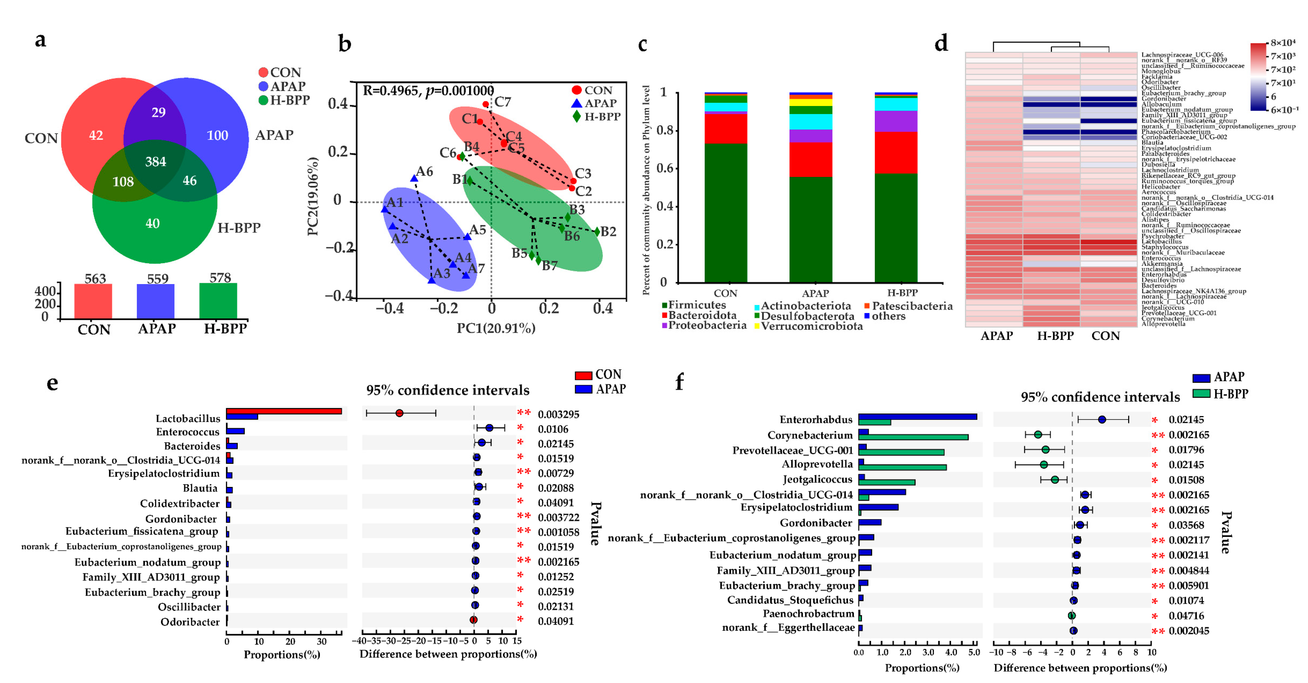 Nutrients 14 02636 g008