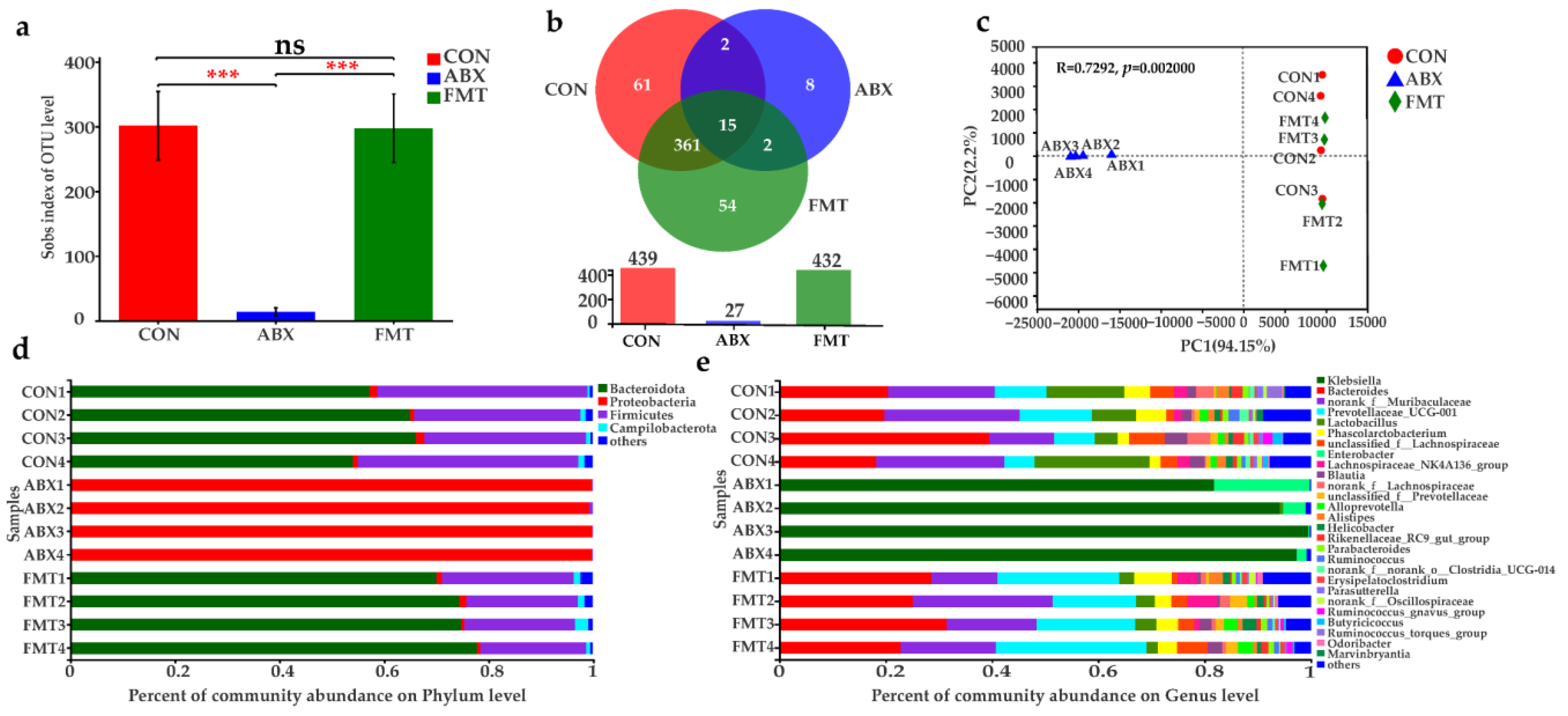 Nutrients 14 02636 g010