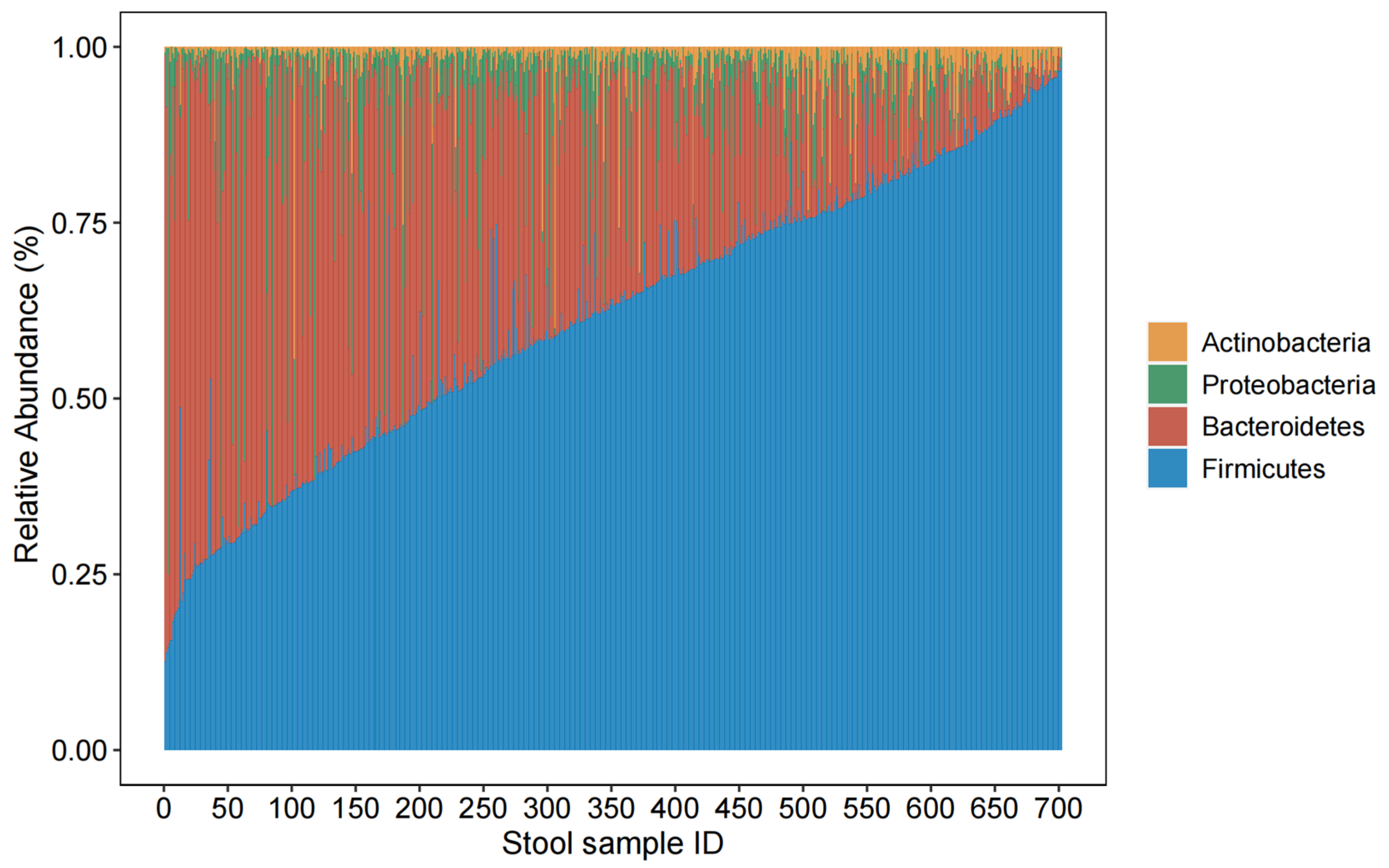 Nutrients 14 02639 g001 Nutrients 14 02639 g001