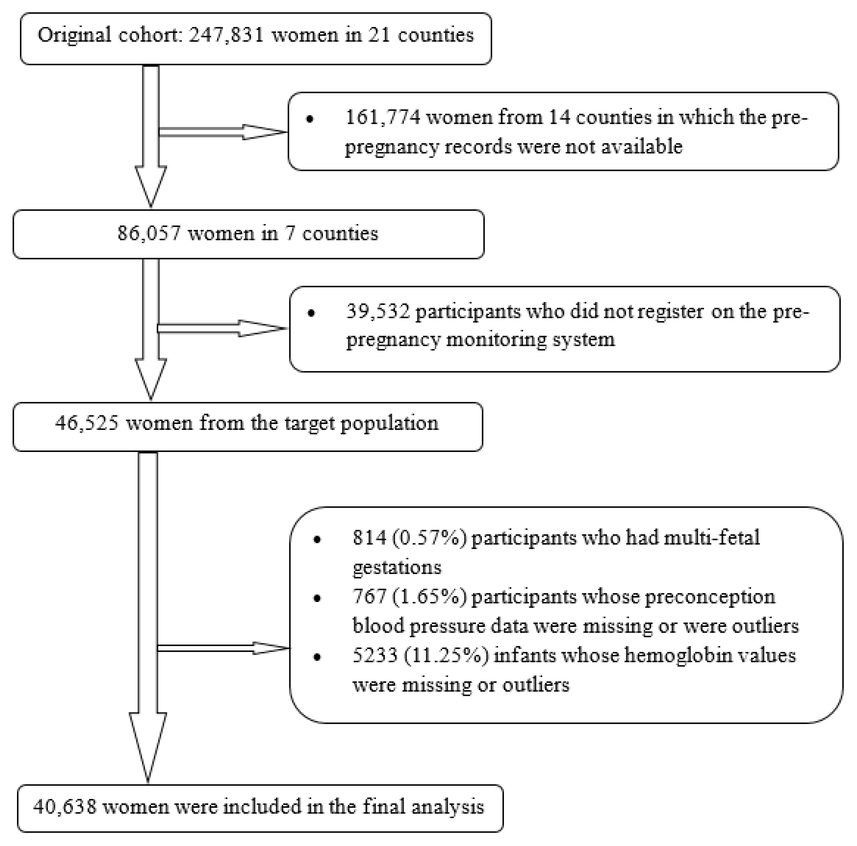 Nutrients 14 02640 g001