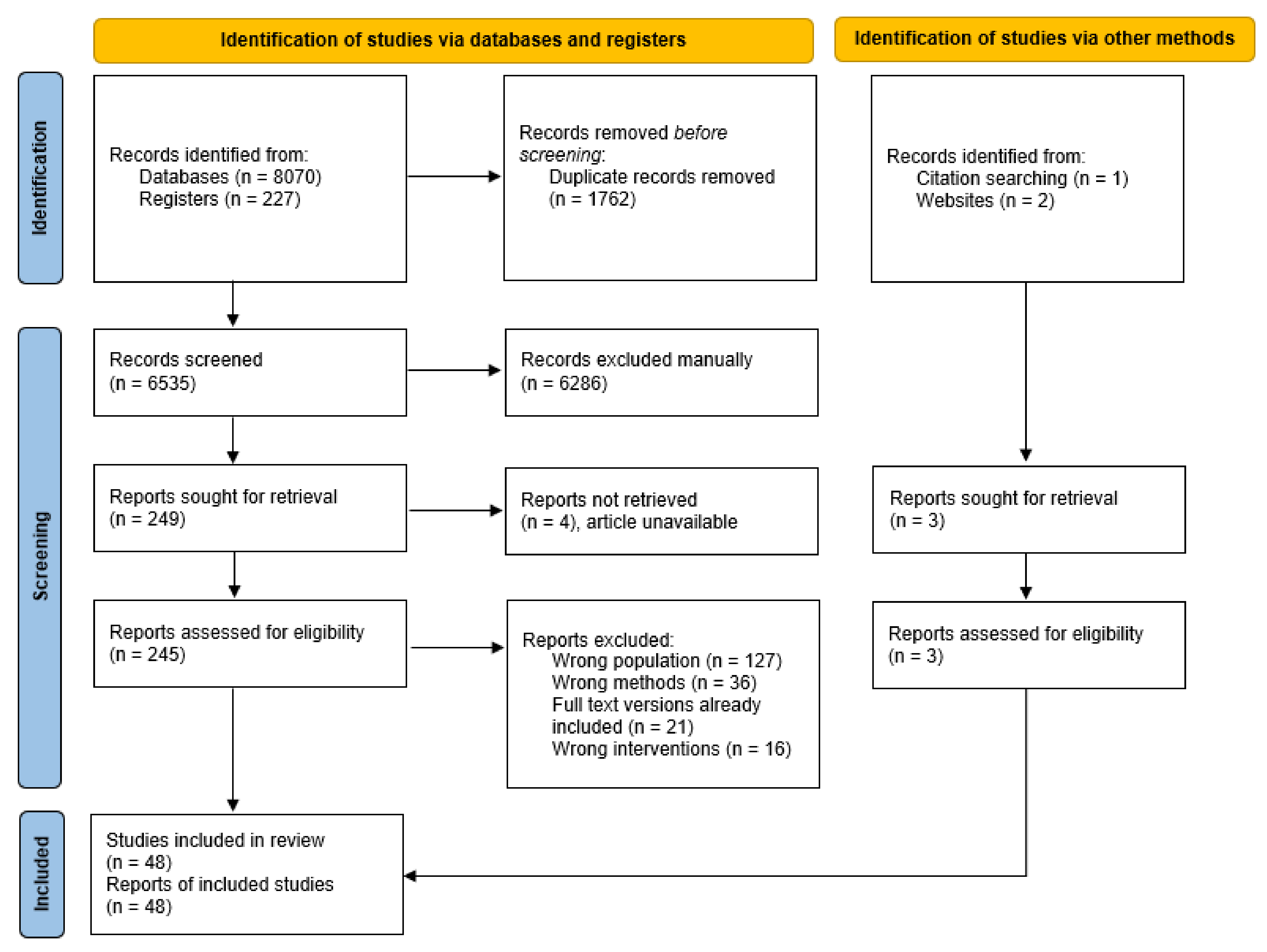 Nutrients 14 02642 g001