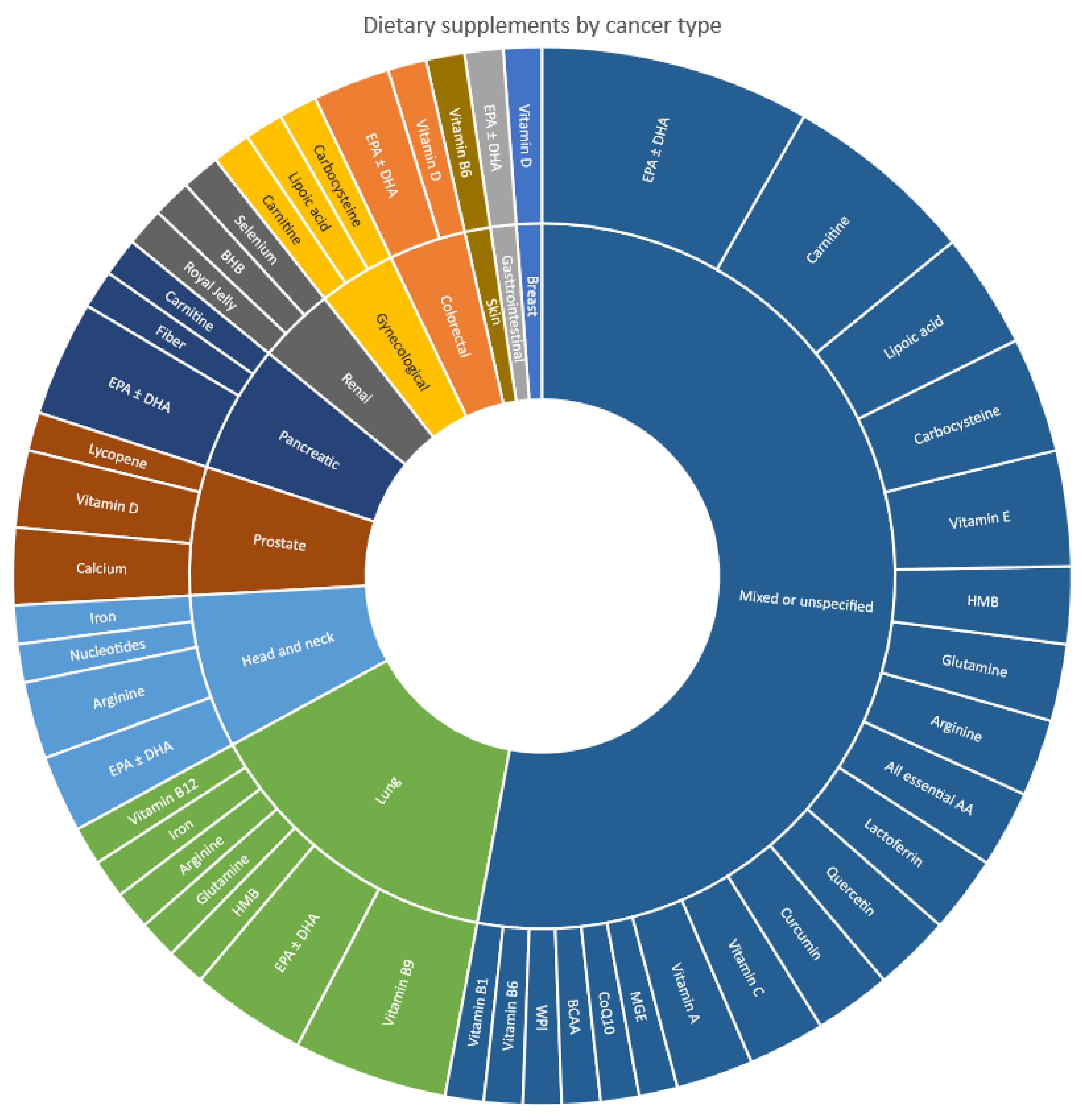 Nutrients 14 02642 g002