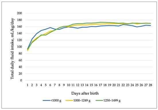 Nutrients 14 02653 g001 550