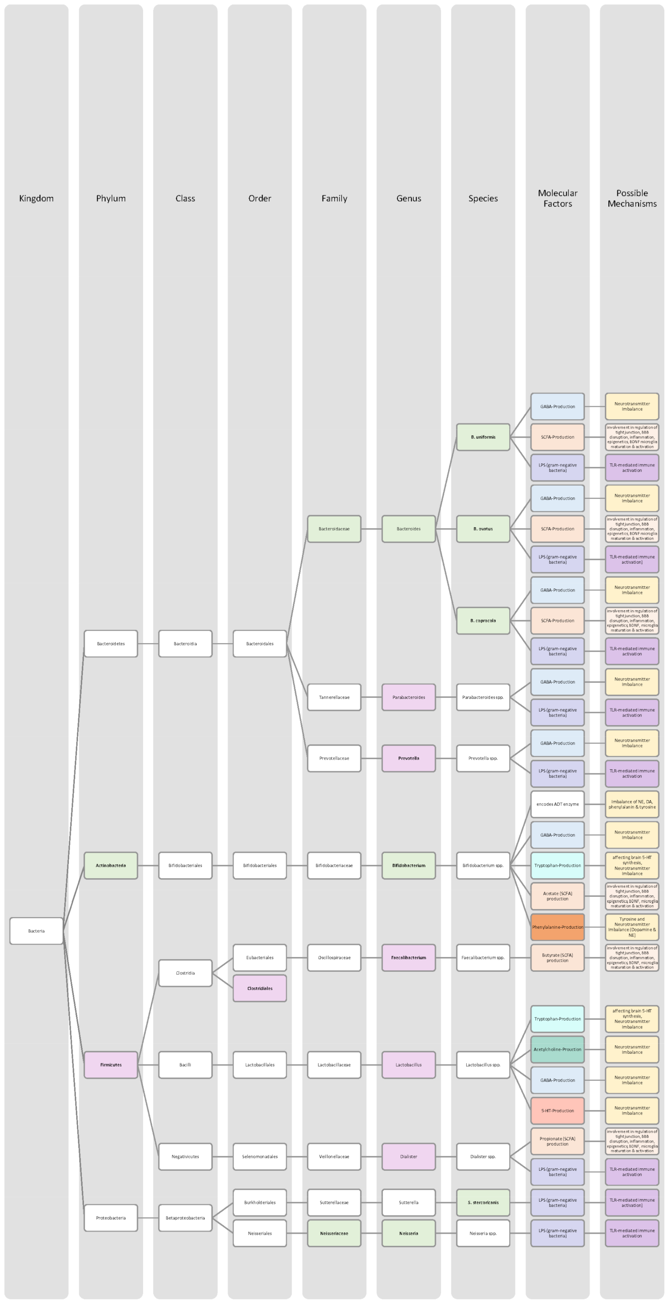 Nutrients 14 02661 g002 Nutrients 14 02661 g002